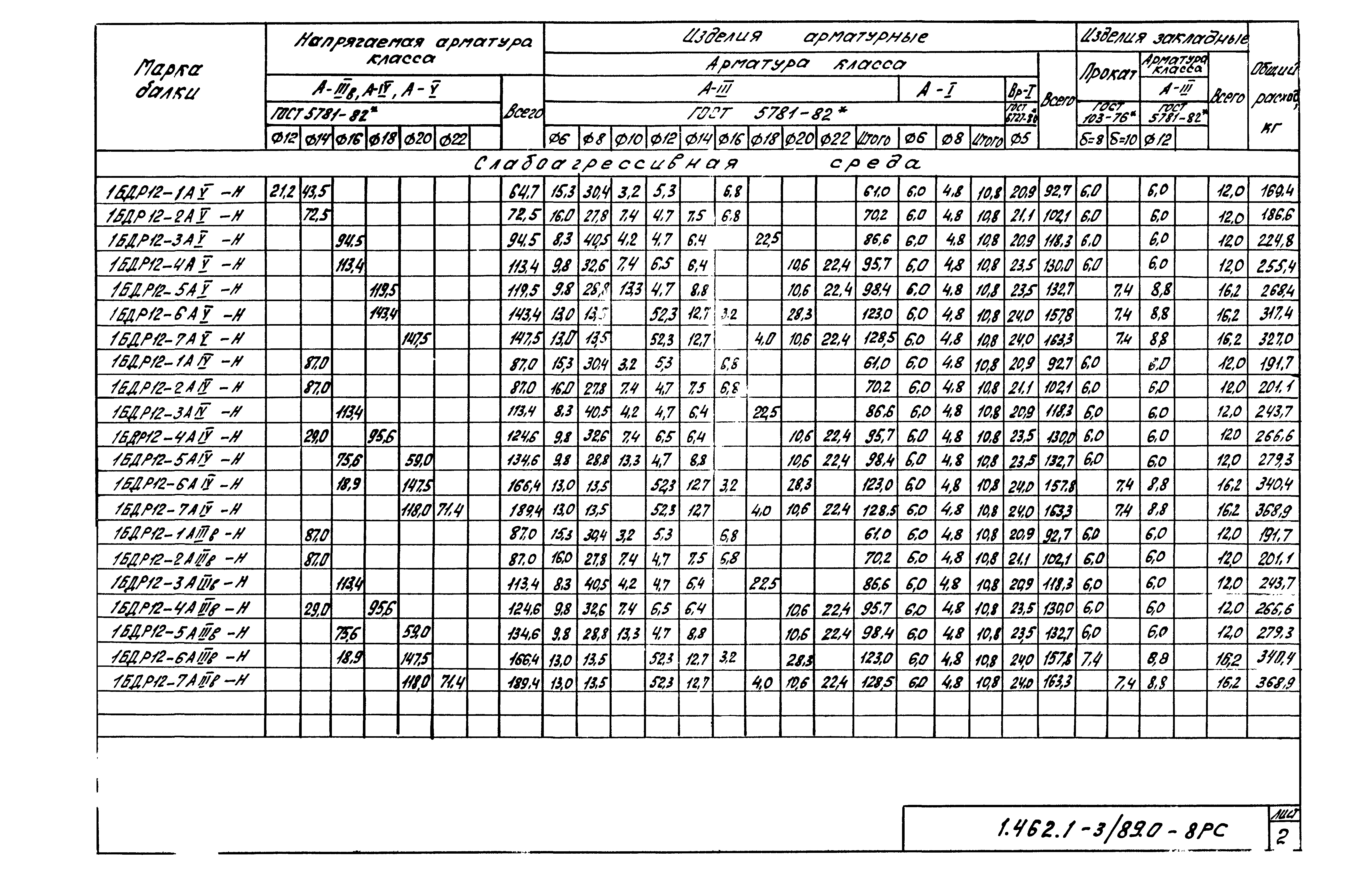 Серия 1.462.1-3/89