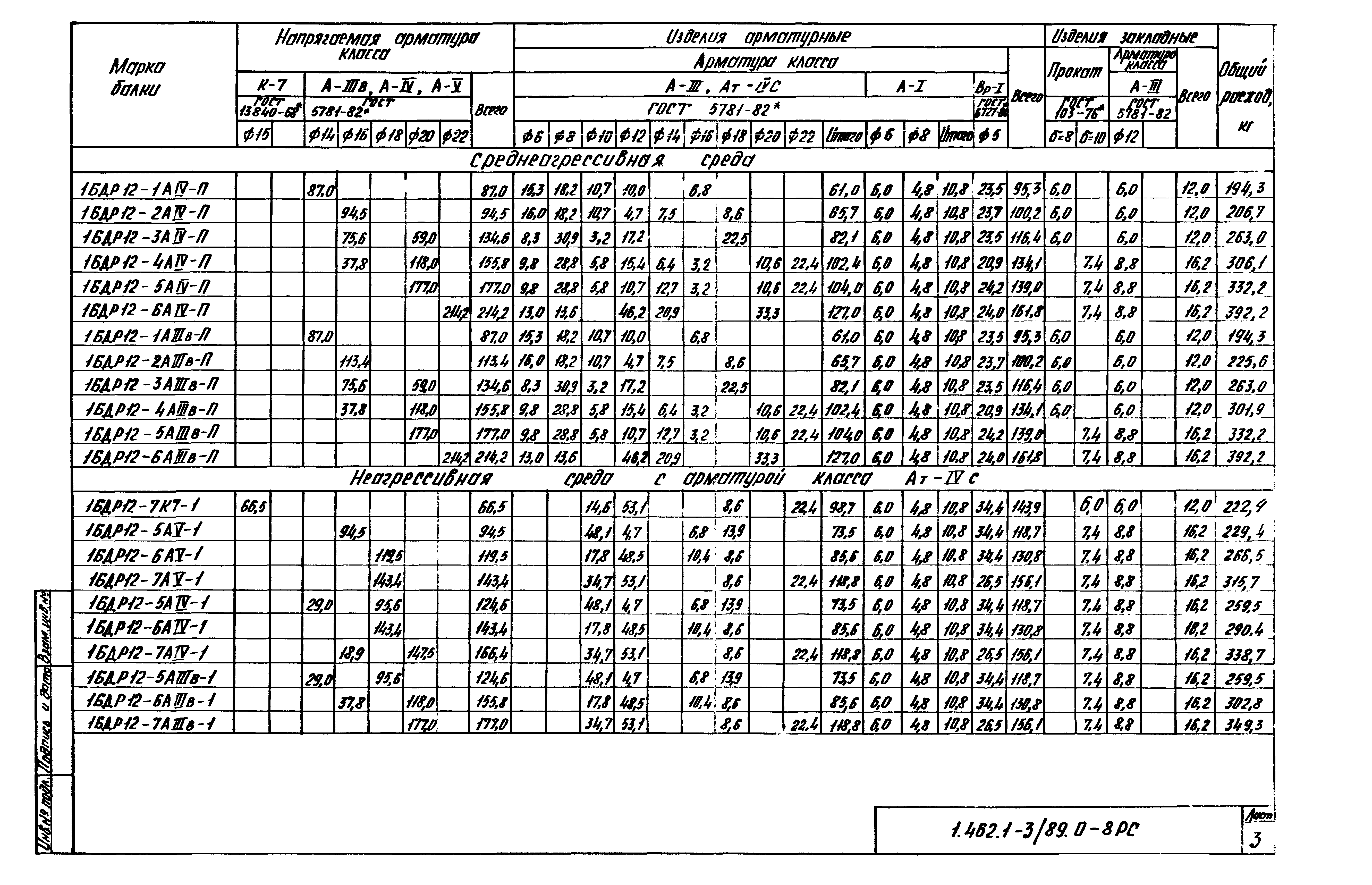 Серия 1.462.1-3/89