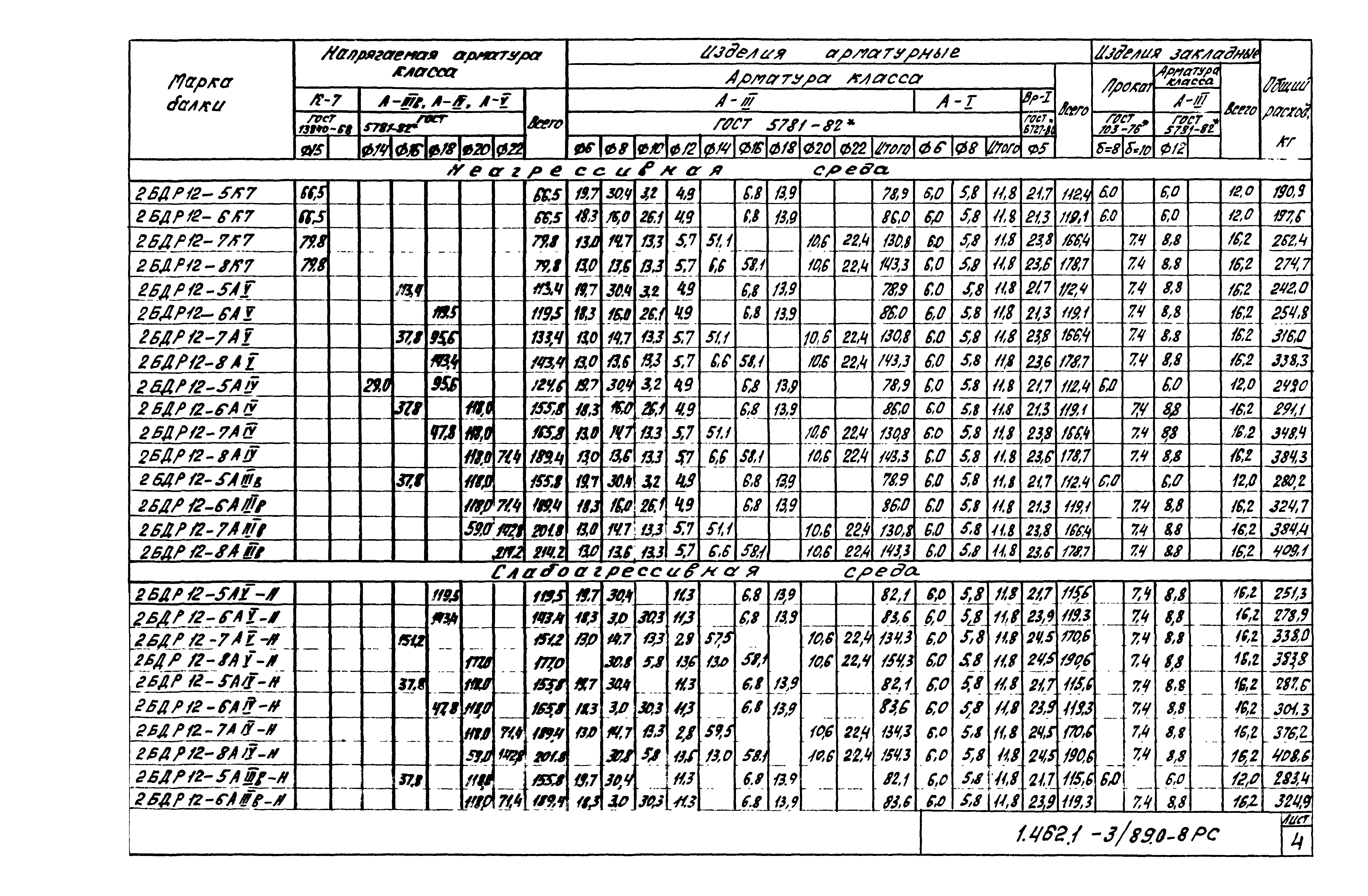 Серия 1.462.1-3/89