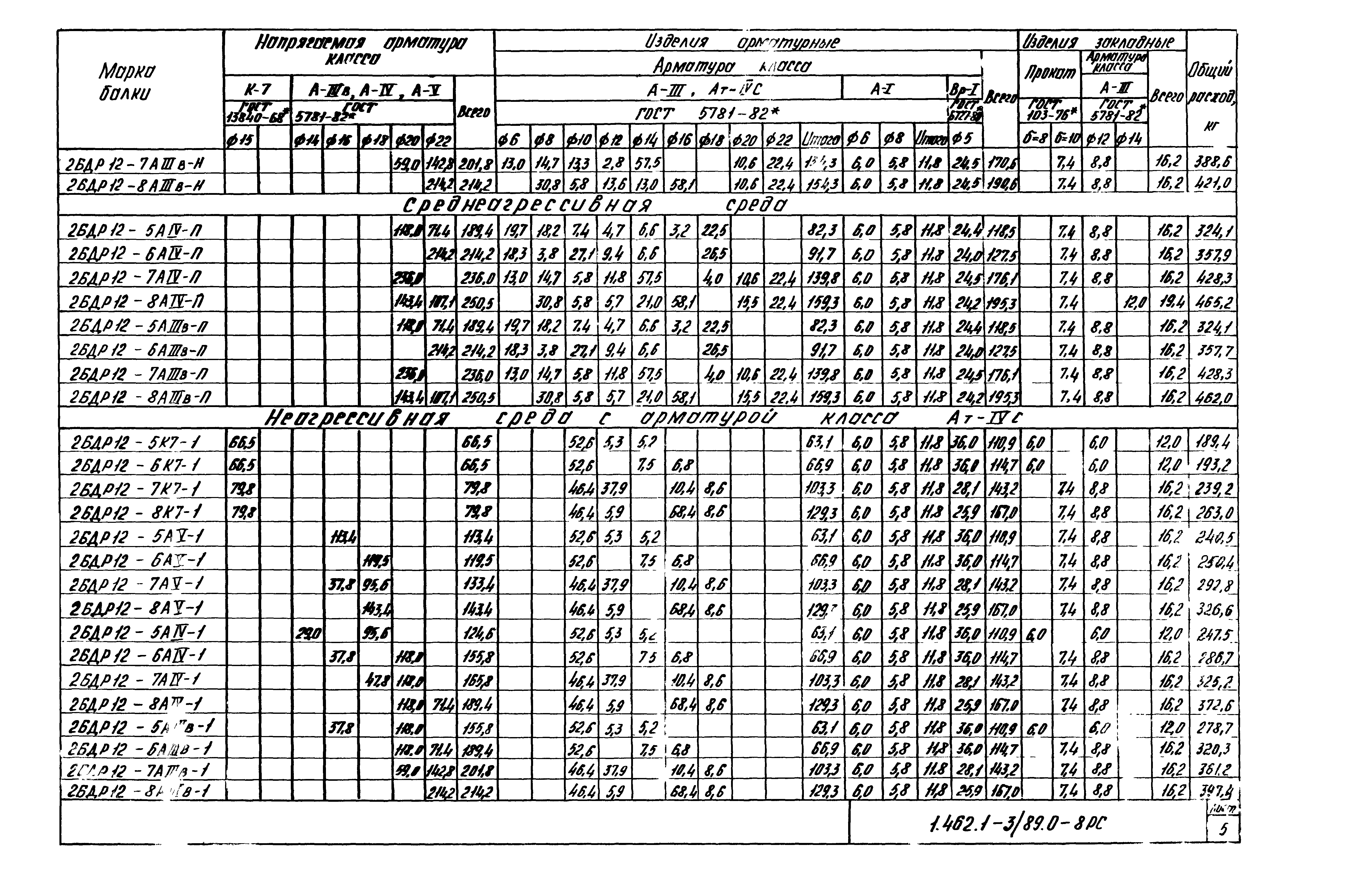 Серия 1.462.1-3/89