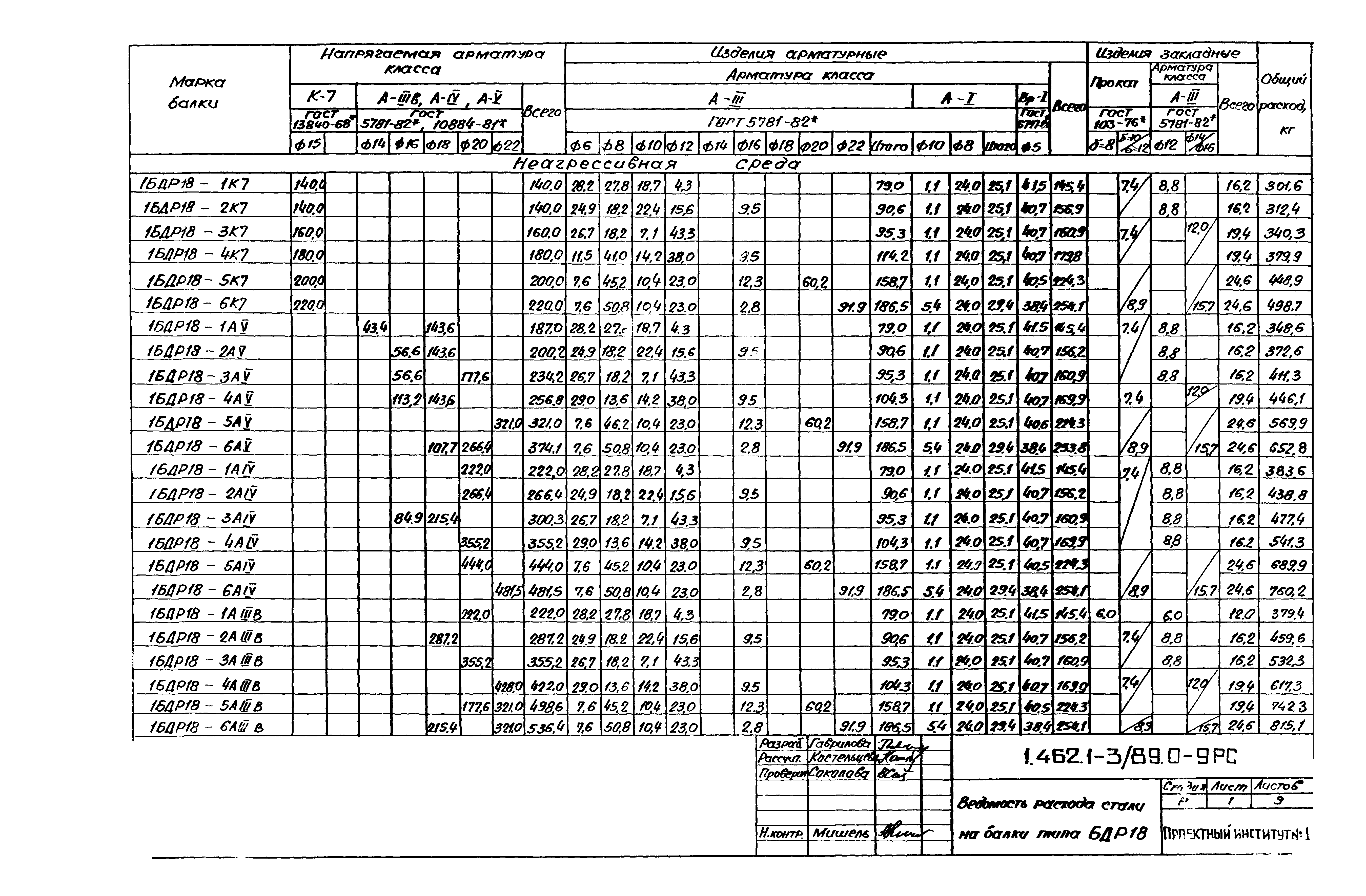 Серия 1.462.1-3/89