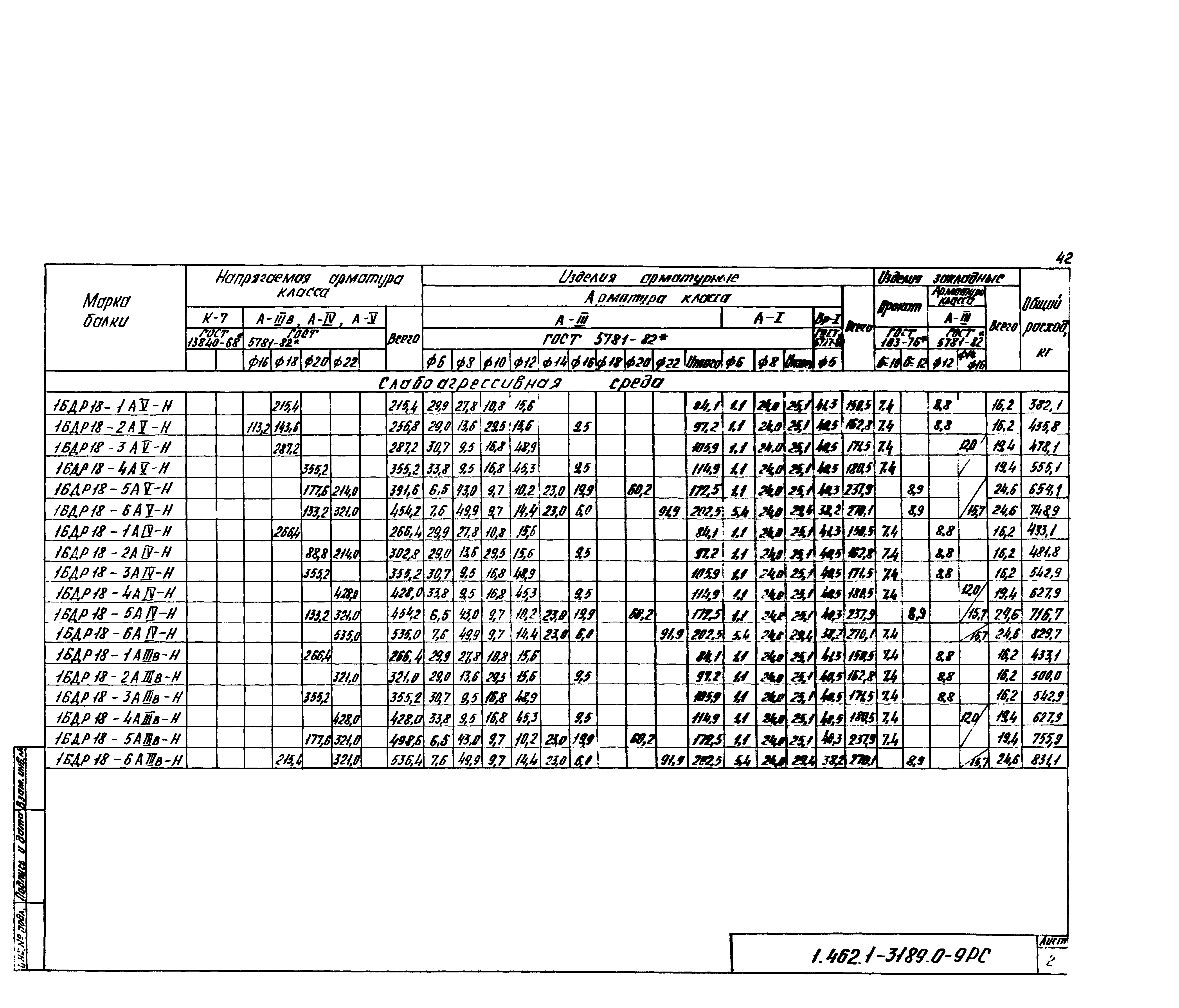 Серия 1.462.1-3/89