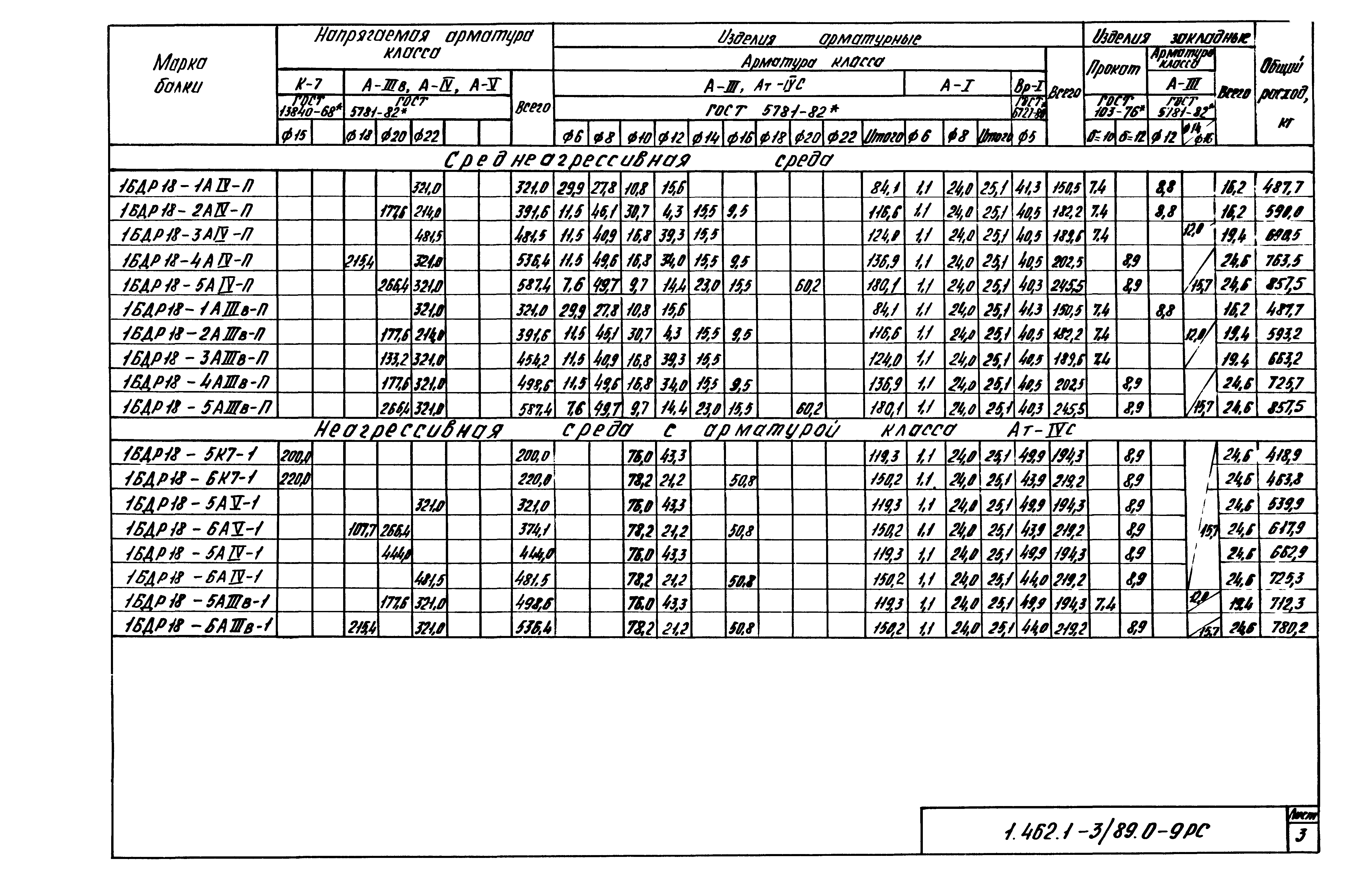 Серия 1.462.1-3/89