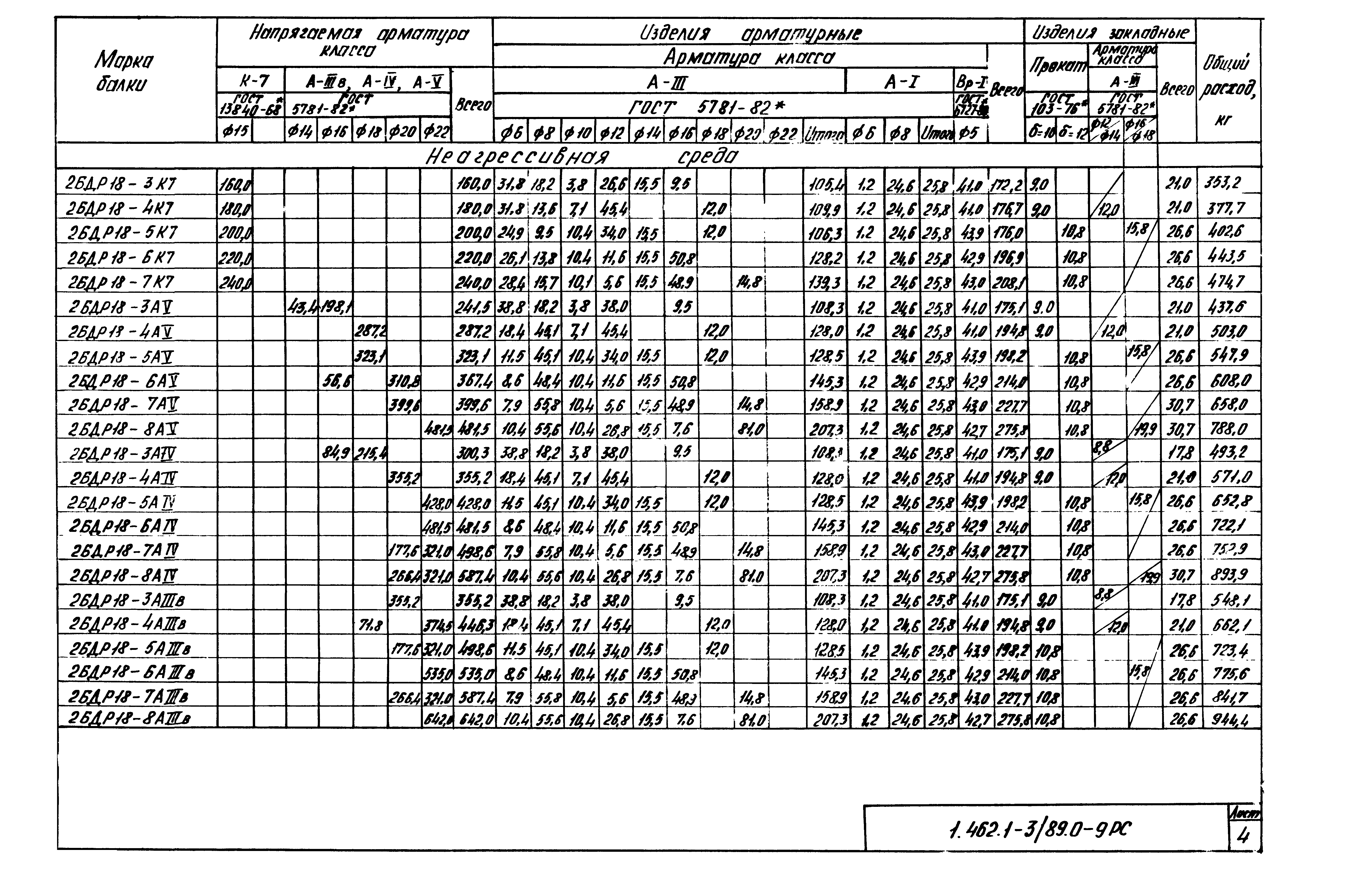 Серия 1.462.1-3/89