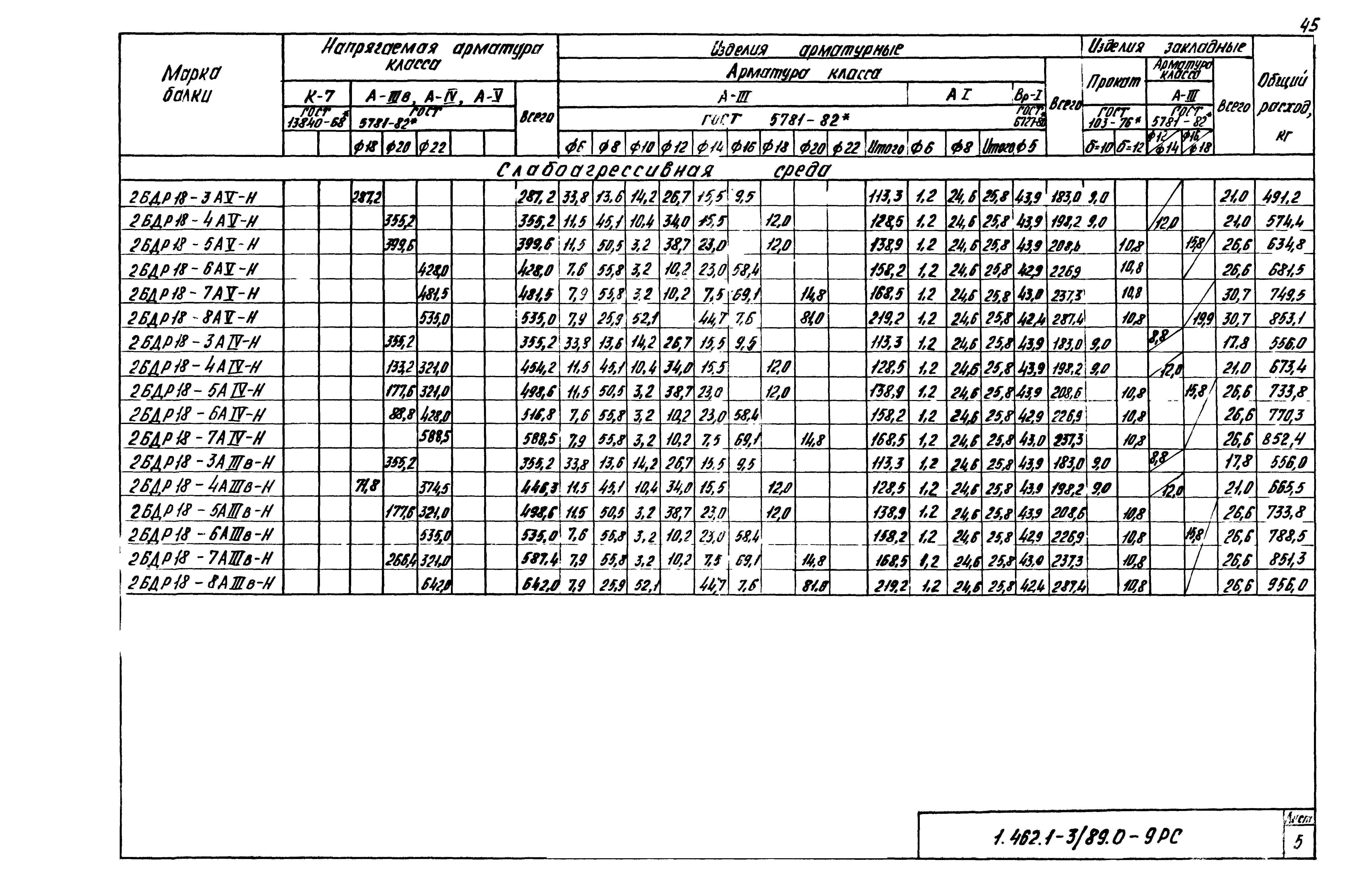 Серия 1.462.1-3/89