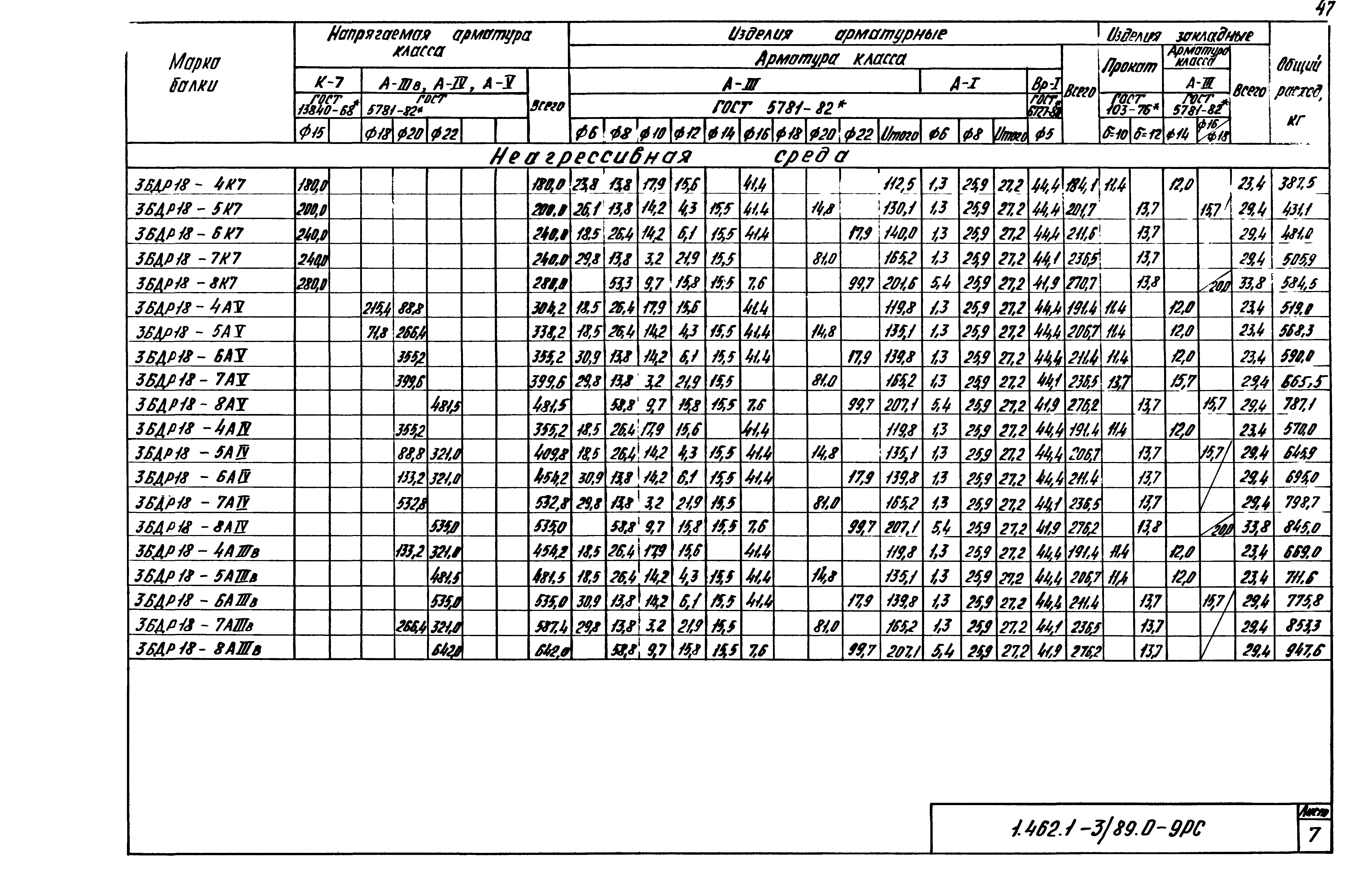 Серия 1.462.1-3/89