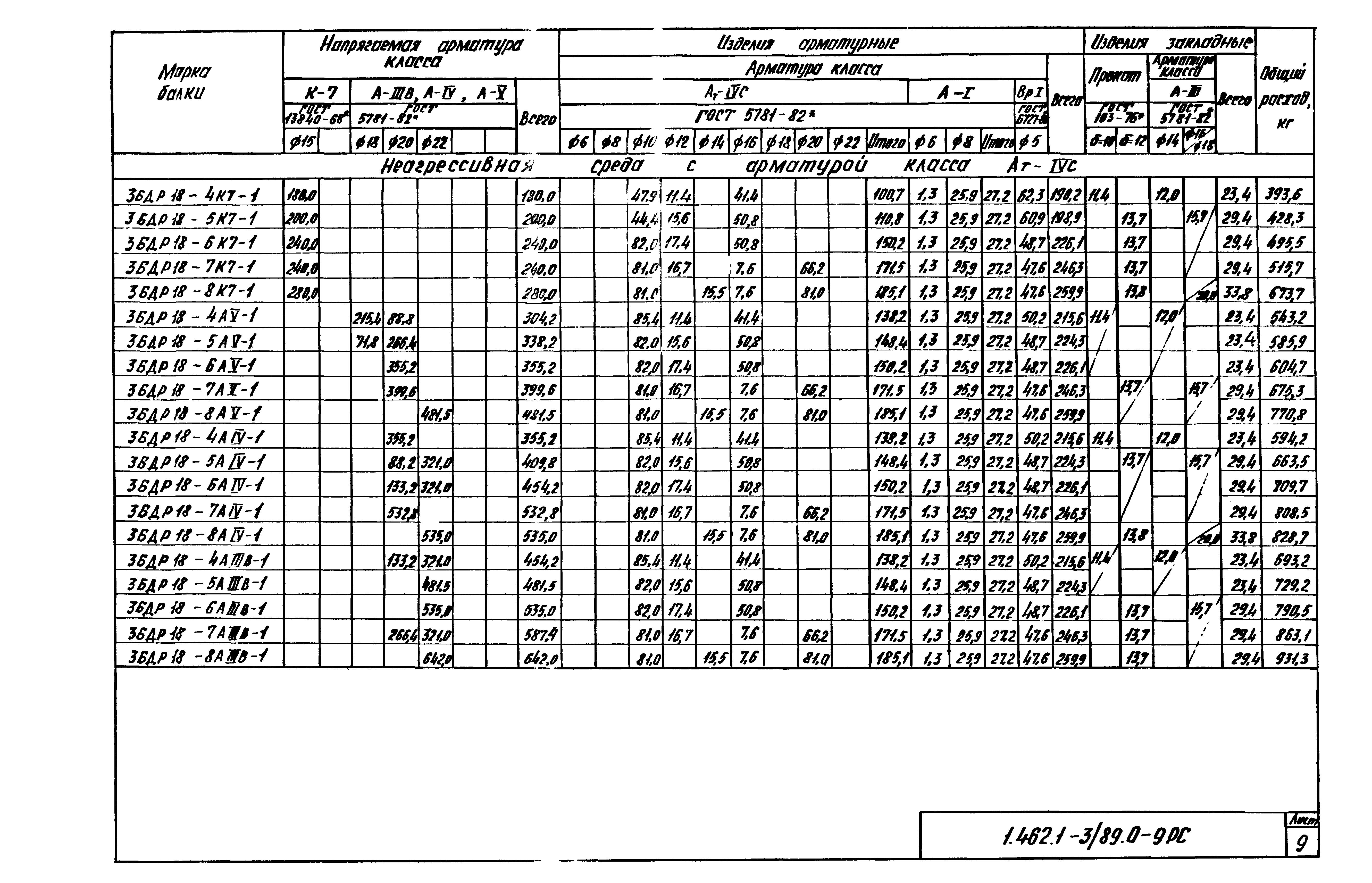 Серия 1.462.1-3/89