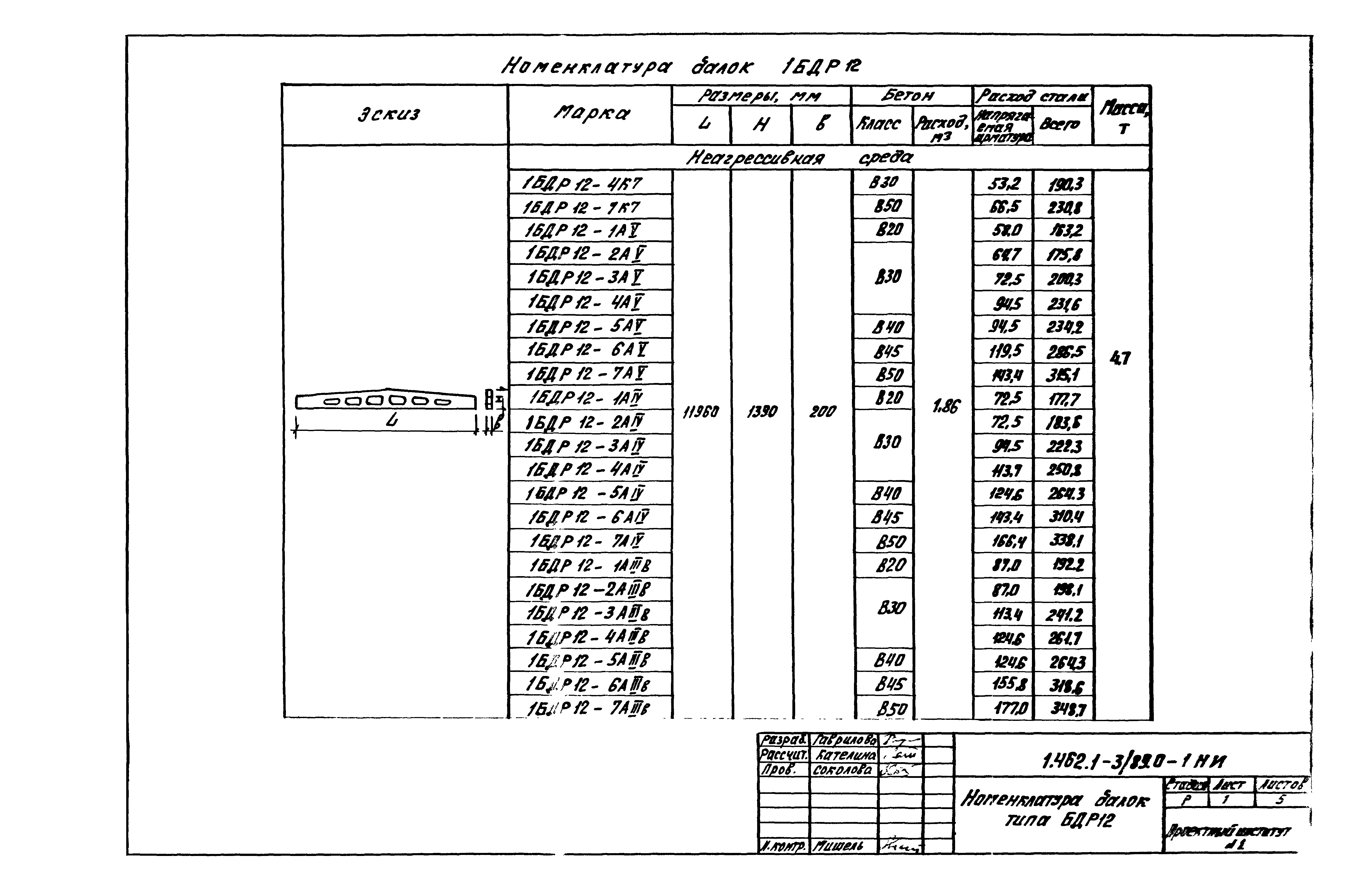 Серия 1.462.1-3/89