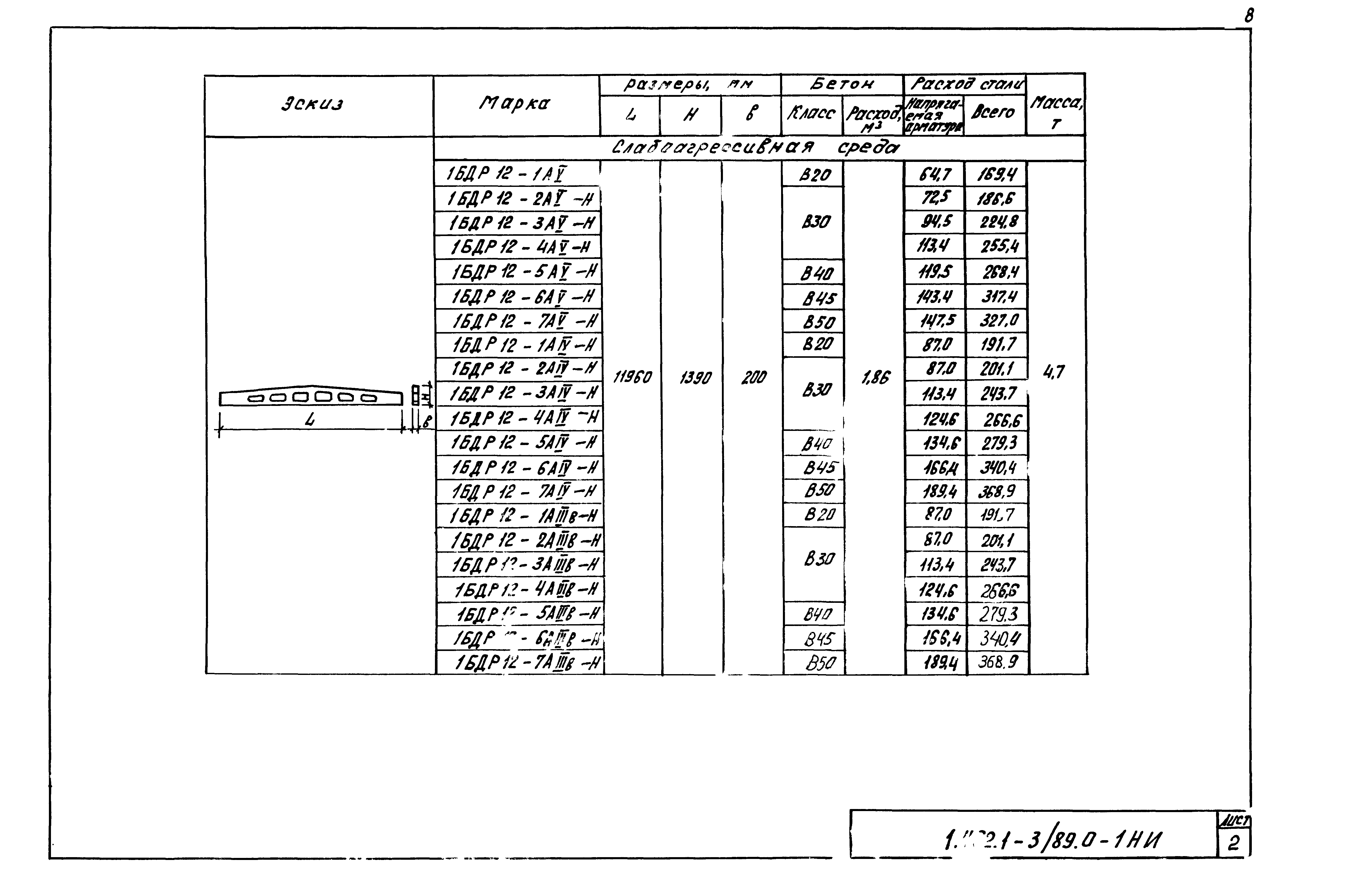 Серия 1.462.1-3/89