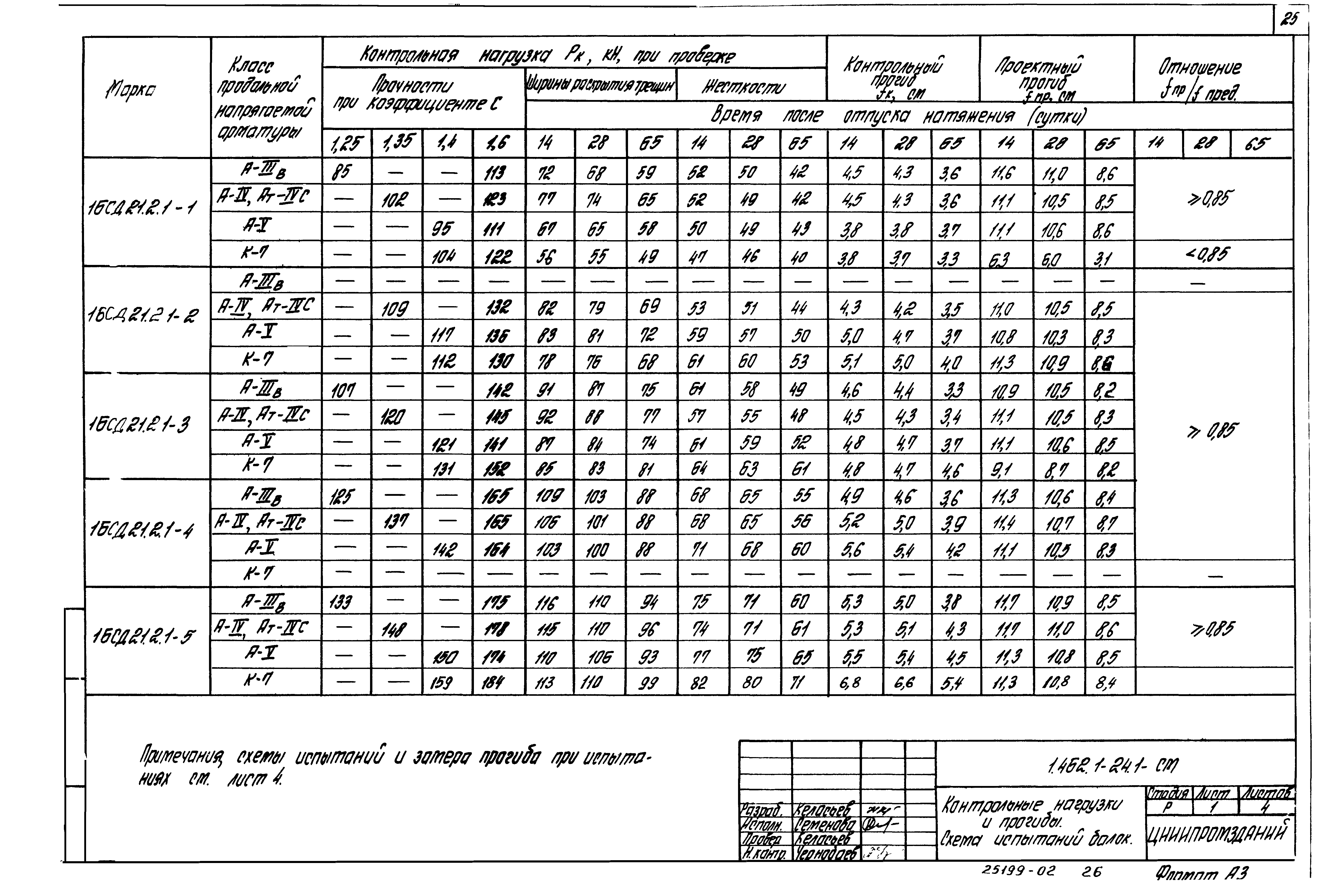 Серия 1.462.1-24