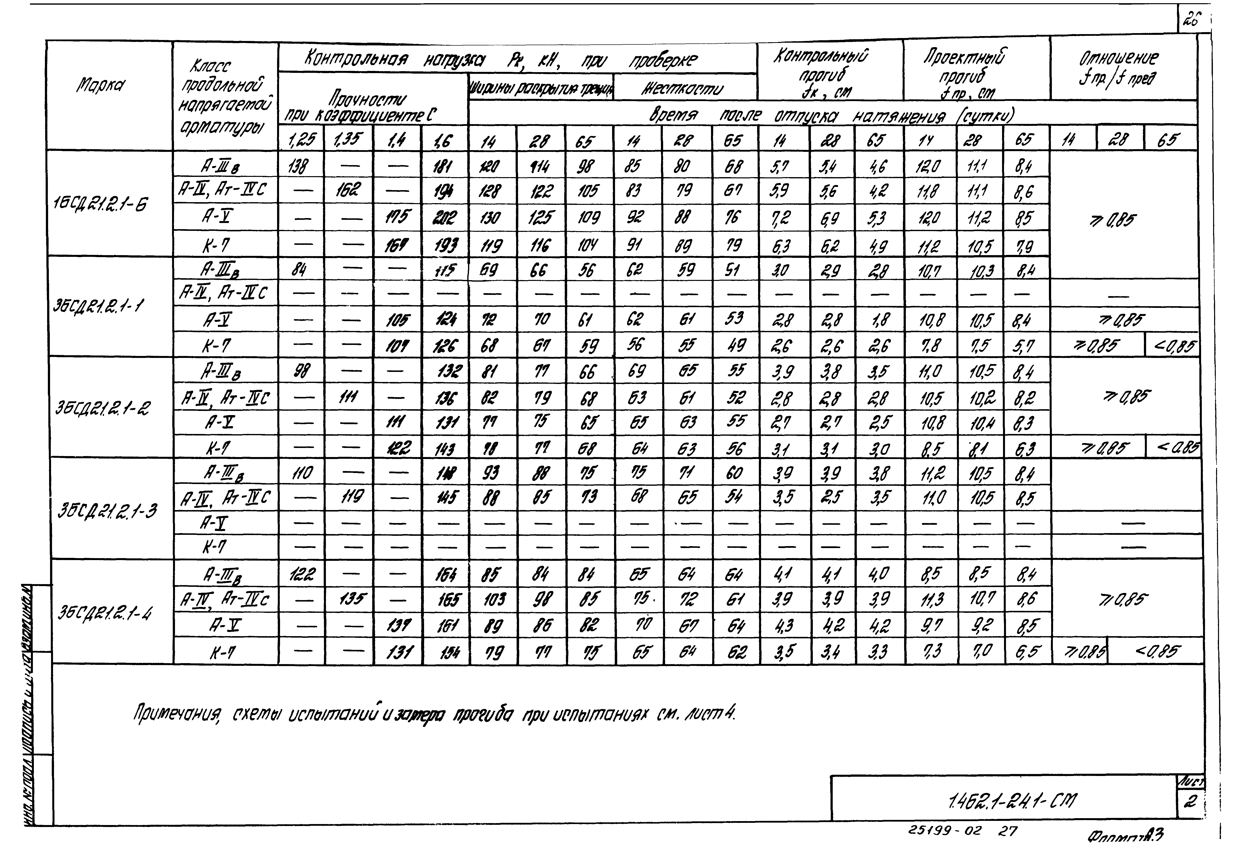 Серия 1.462.1-24