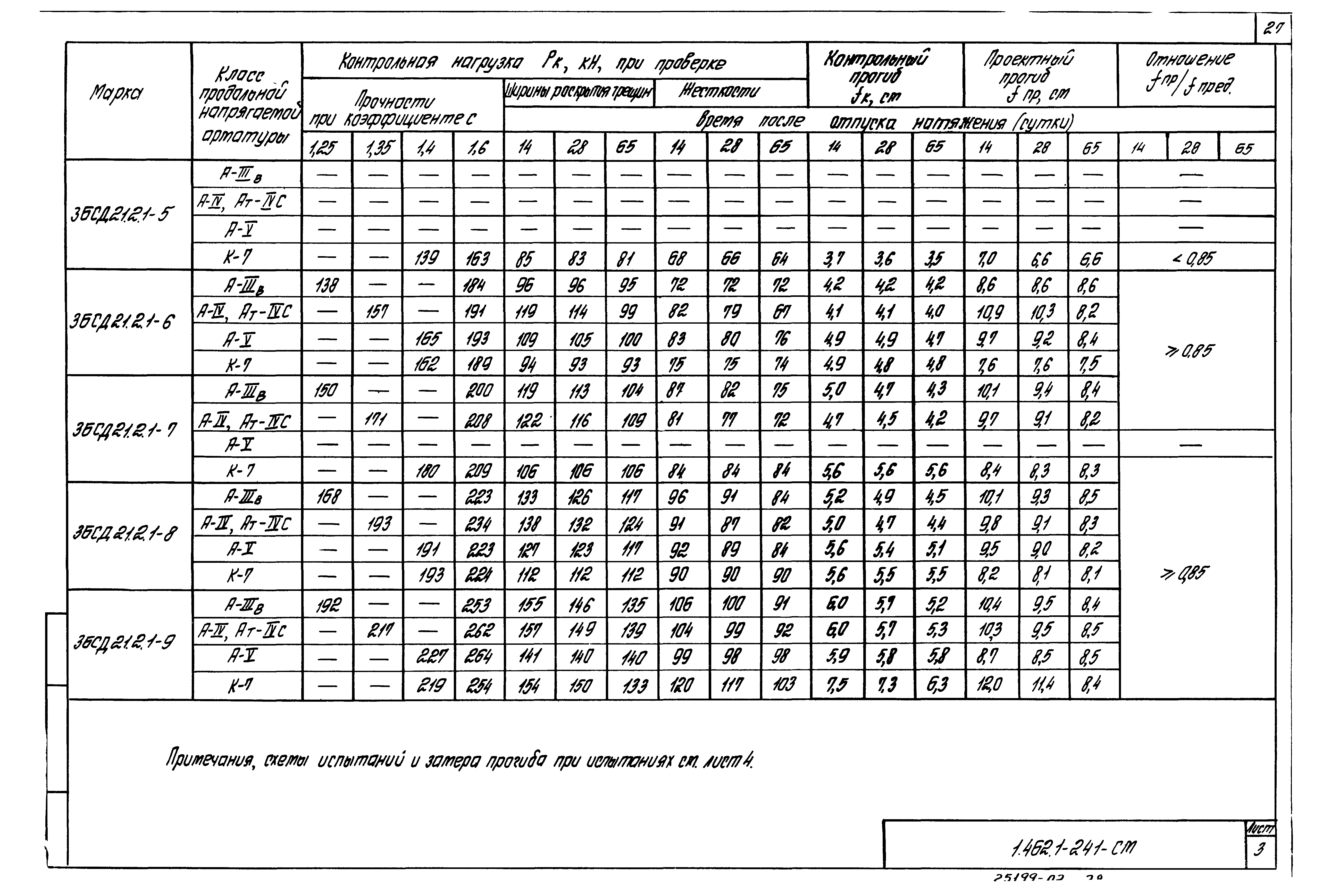 Серия 1.462.1-24