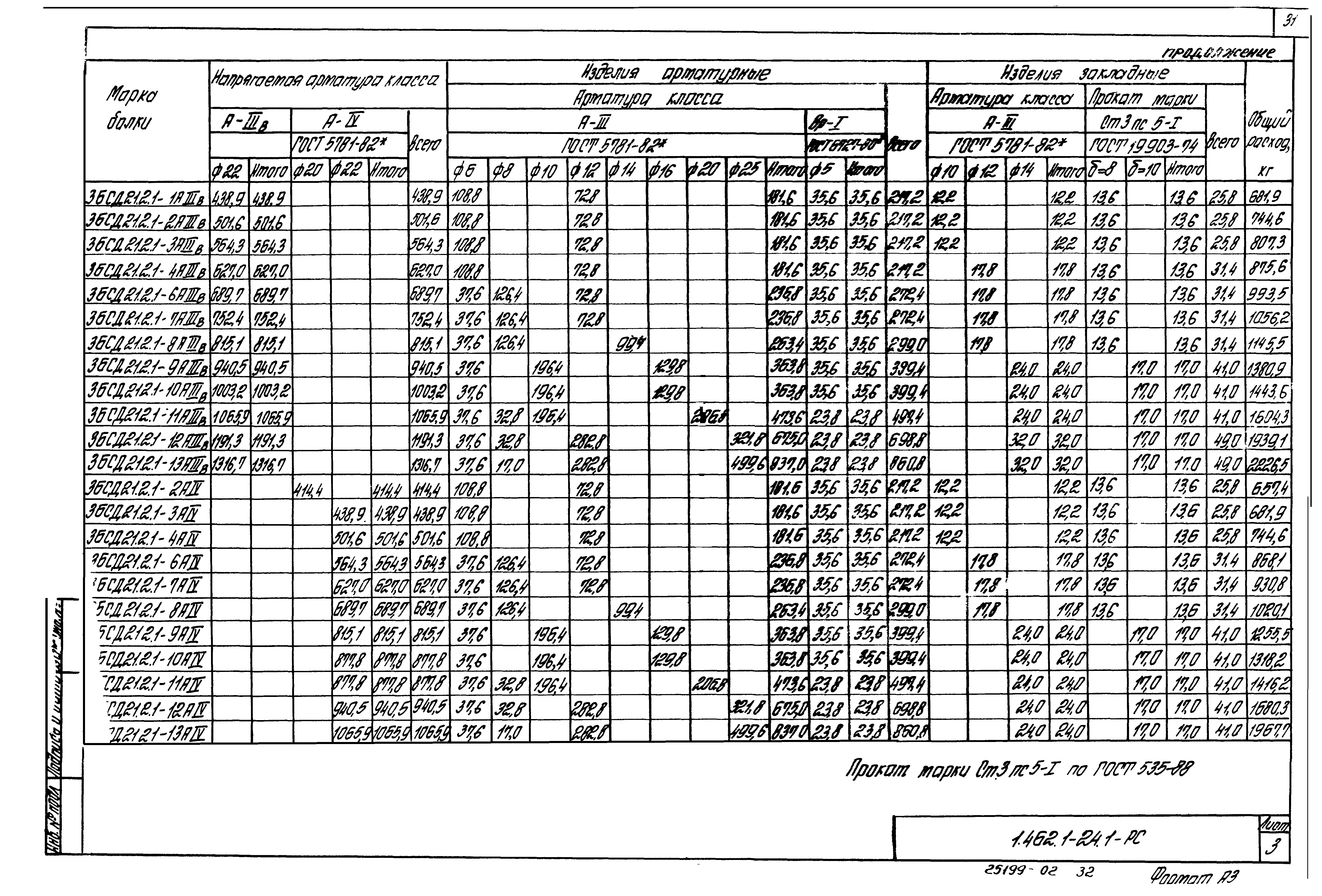 Серия 1.462.1-24