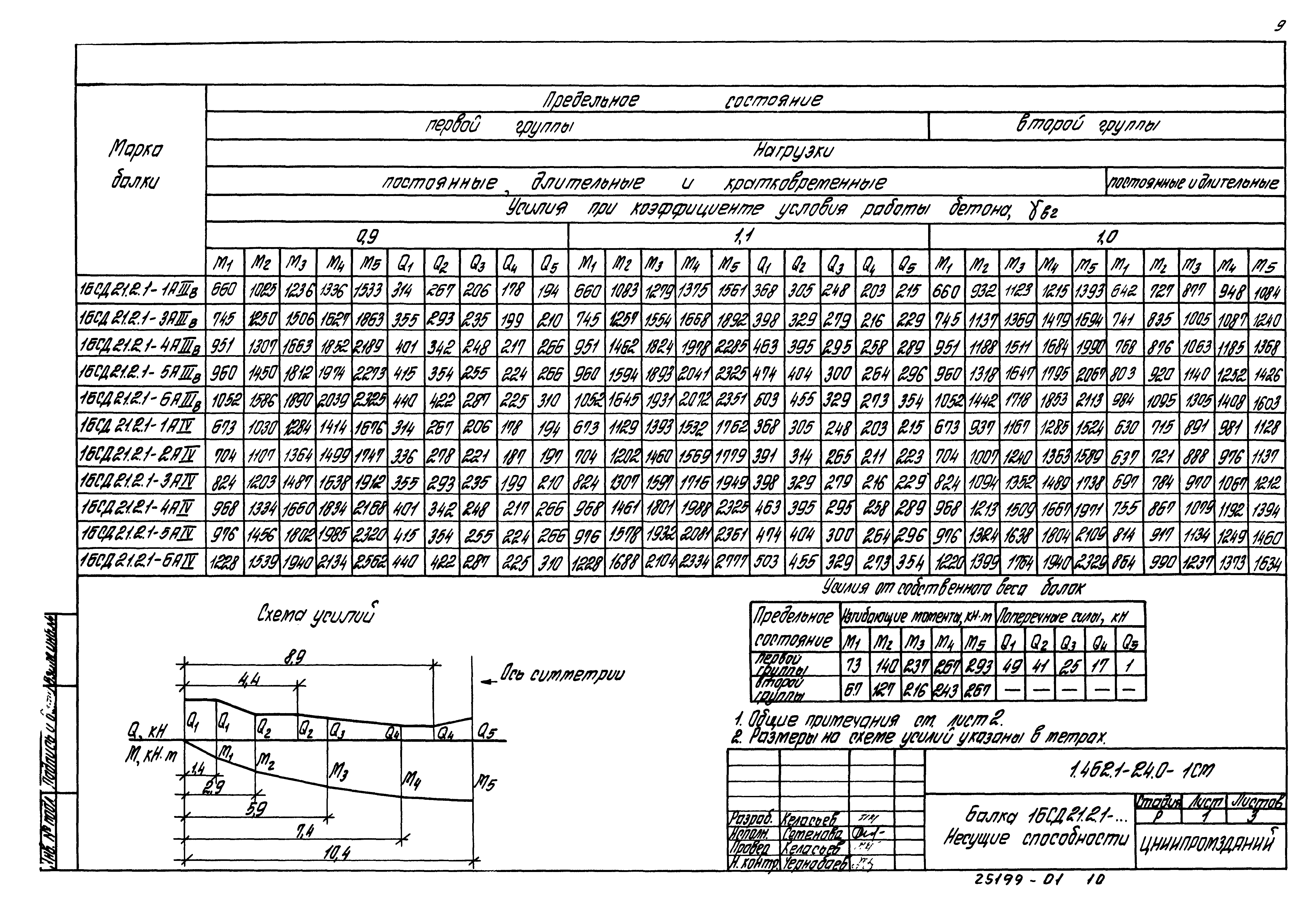 Серия 1.462.1-24