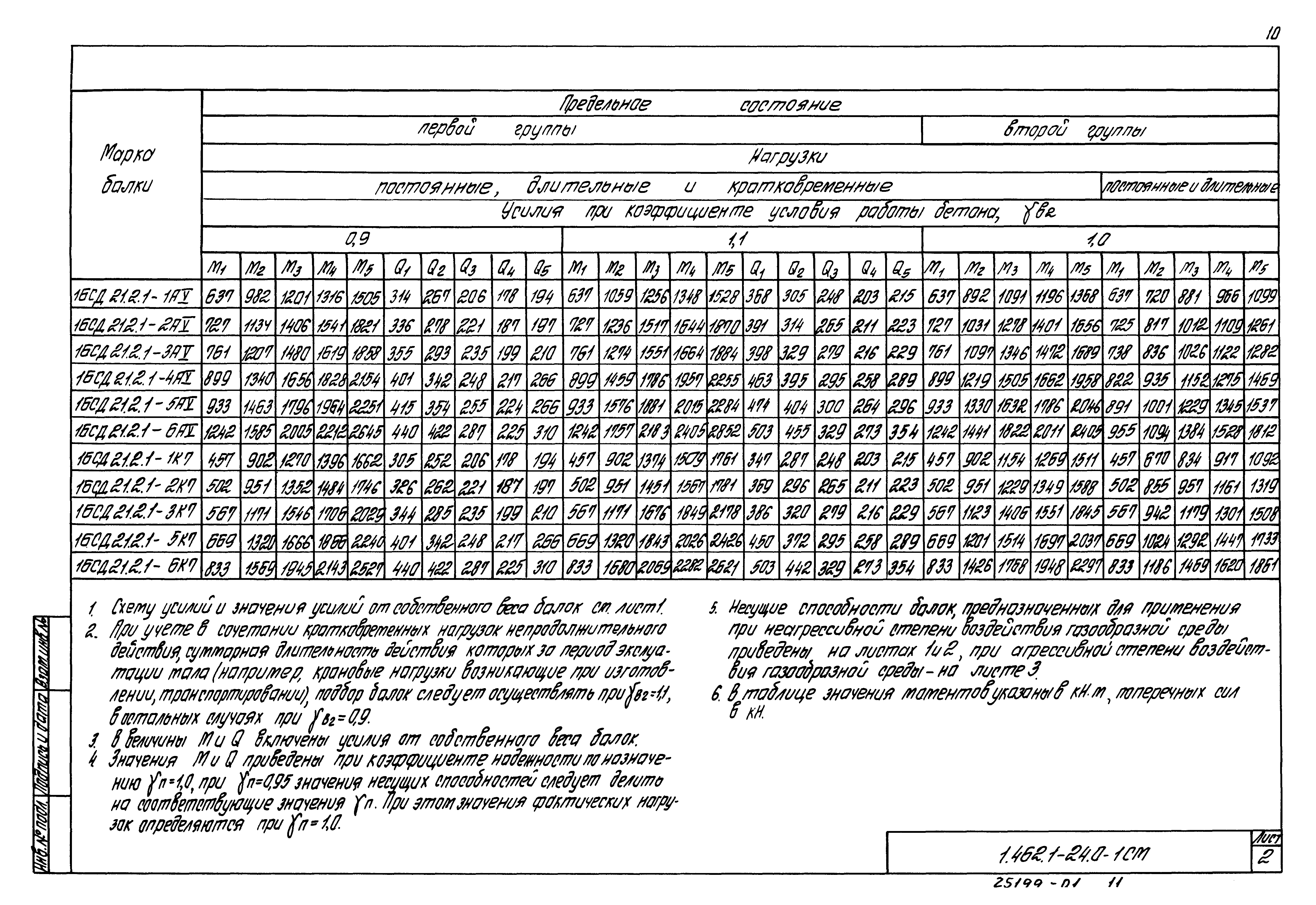 Серия 1.462.1-24