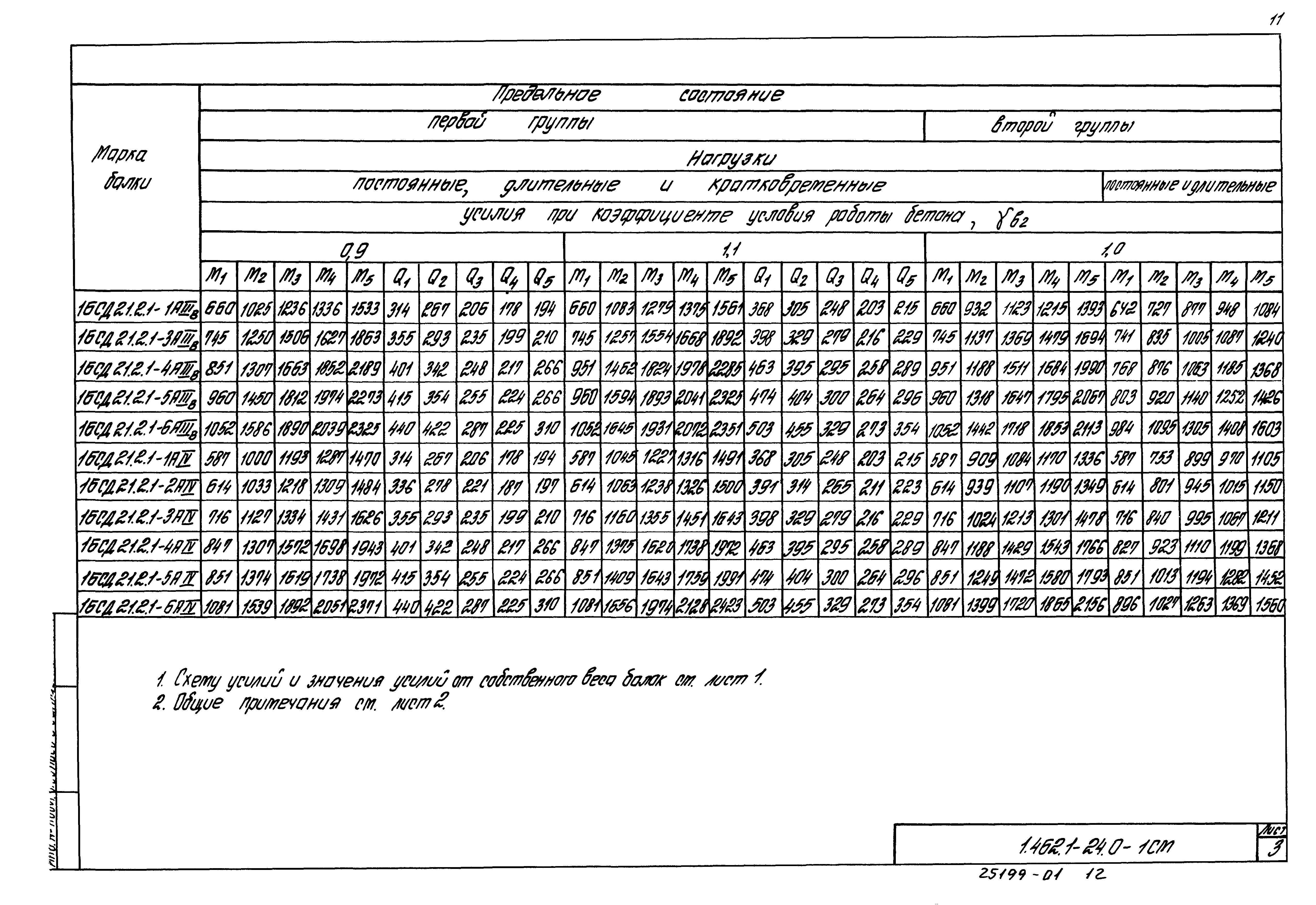 Серия 1.462.1-24