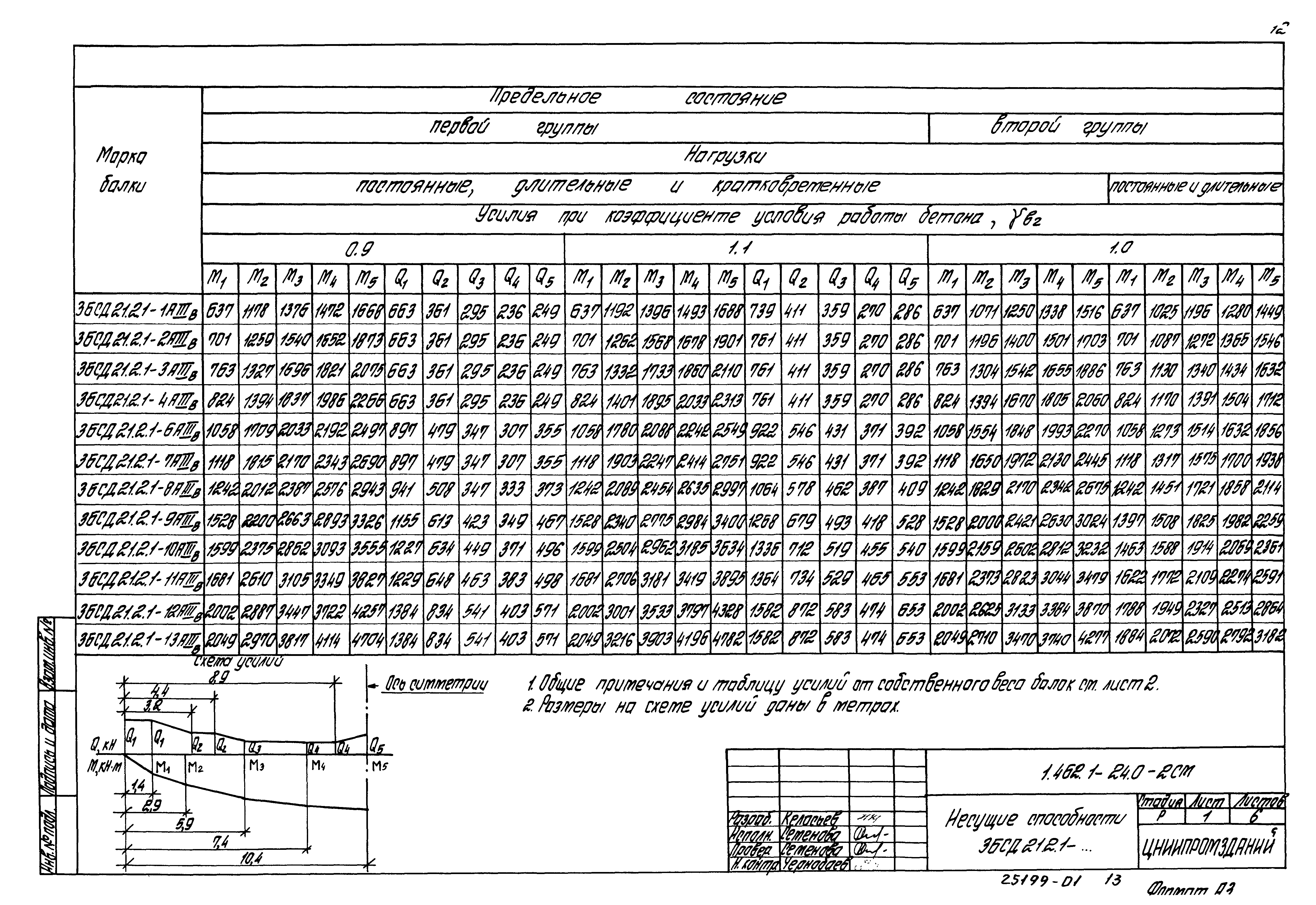 Серия 1.462.1-24