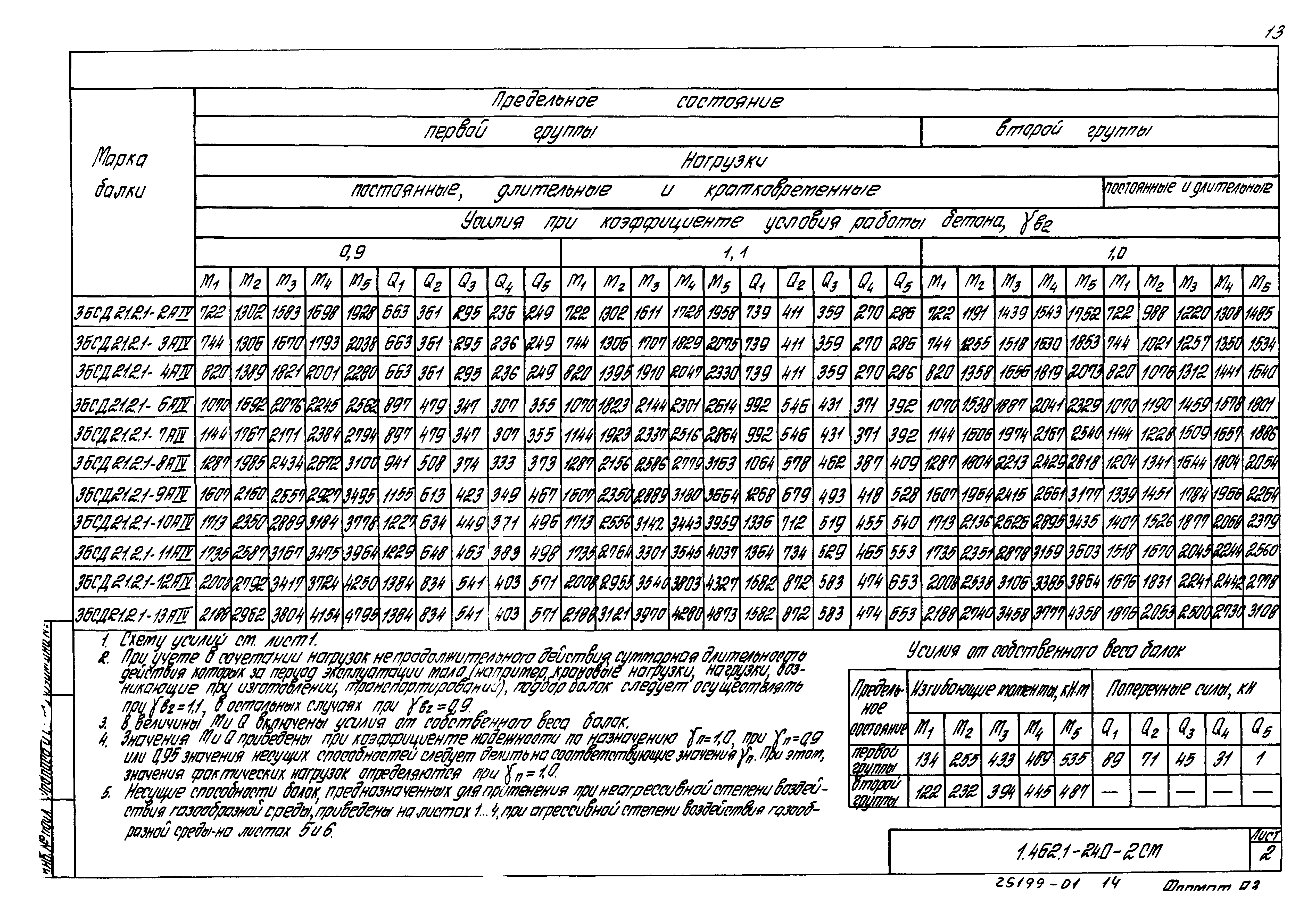 Серия 1.462.1-24