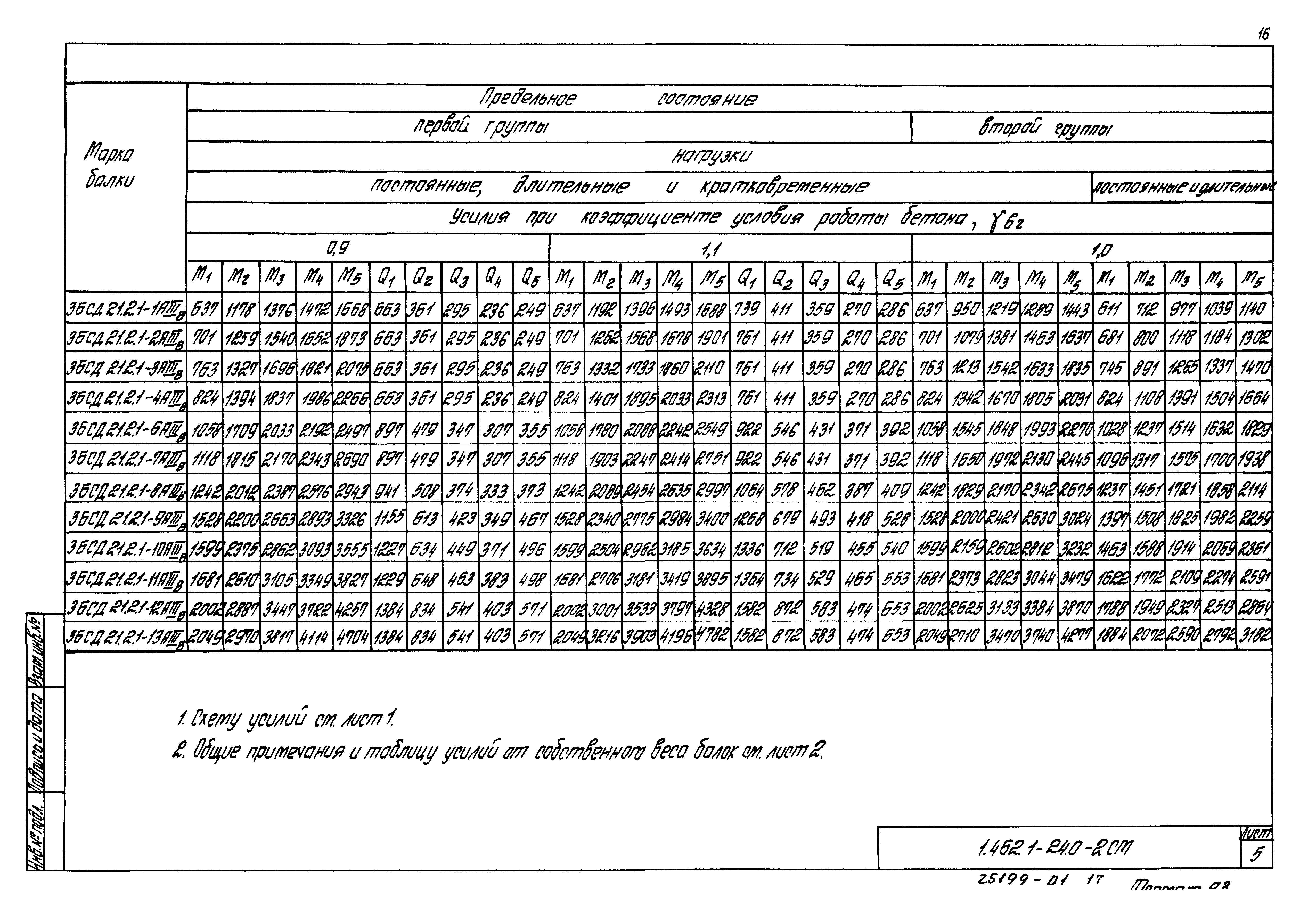 Серия 1.462.1-24