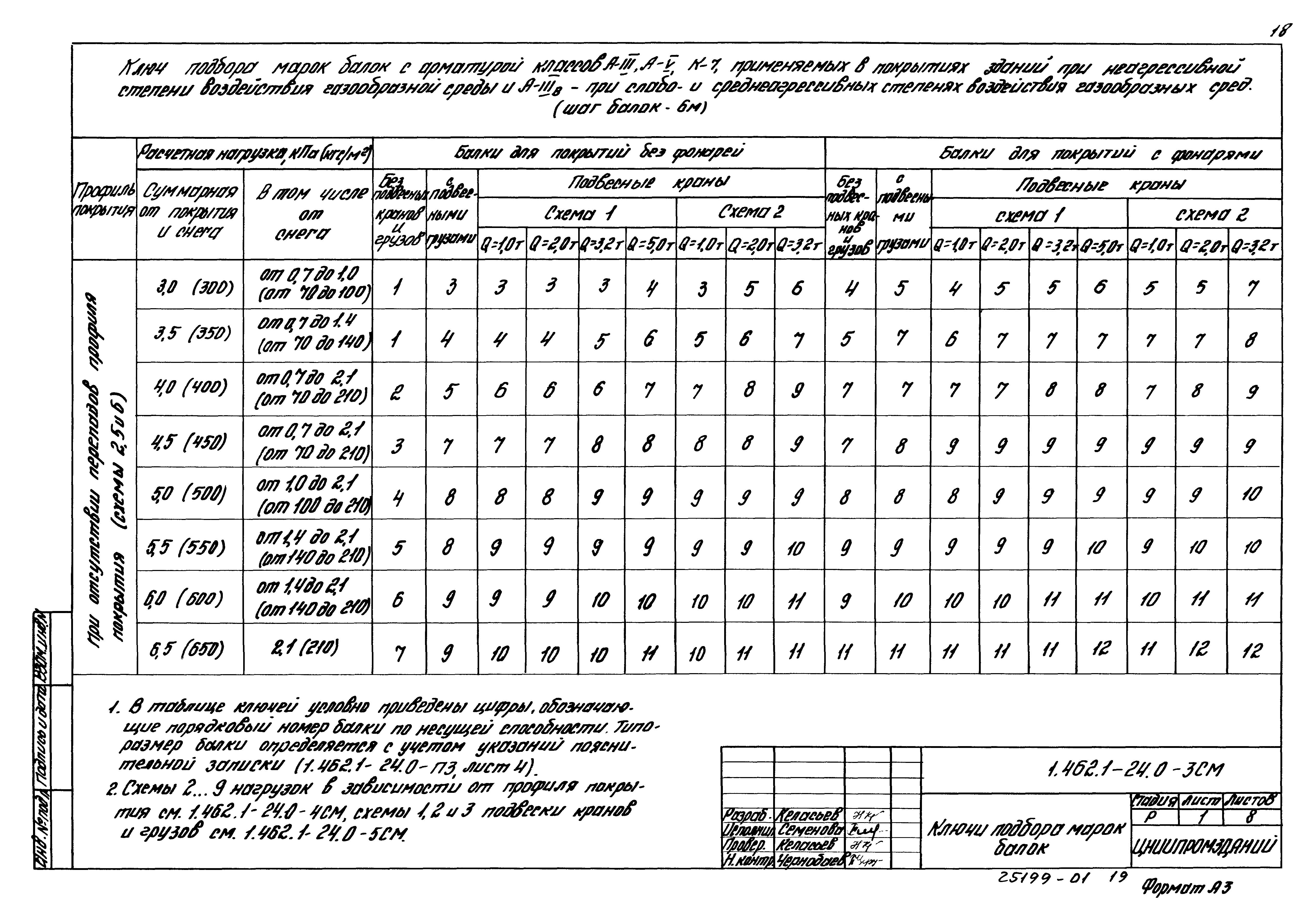 Серия 1.462.1-24