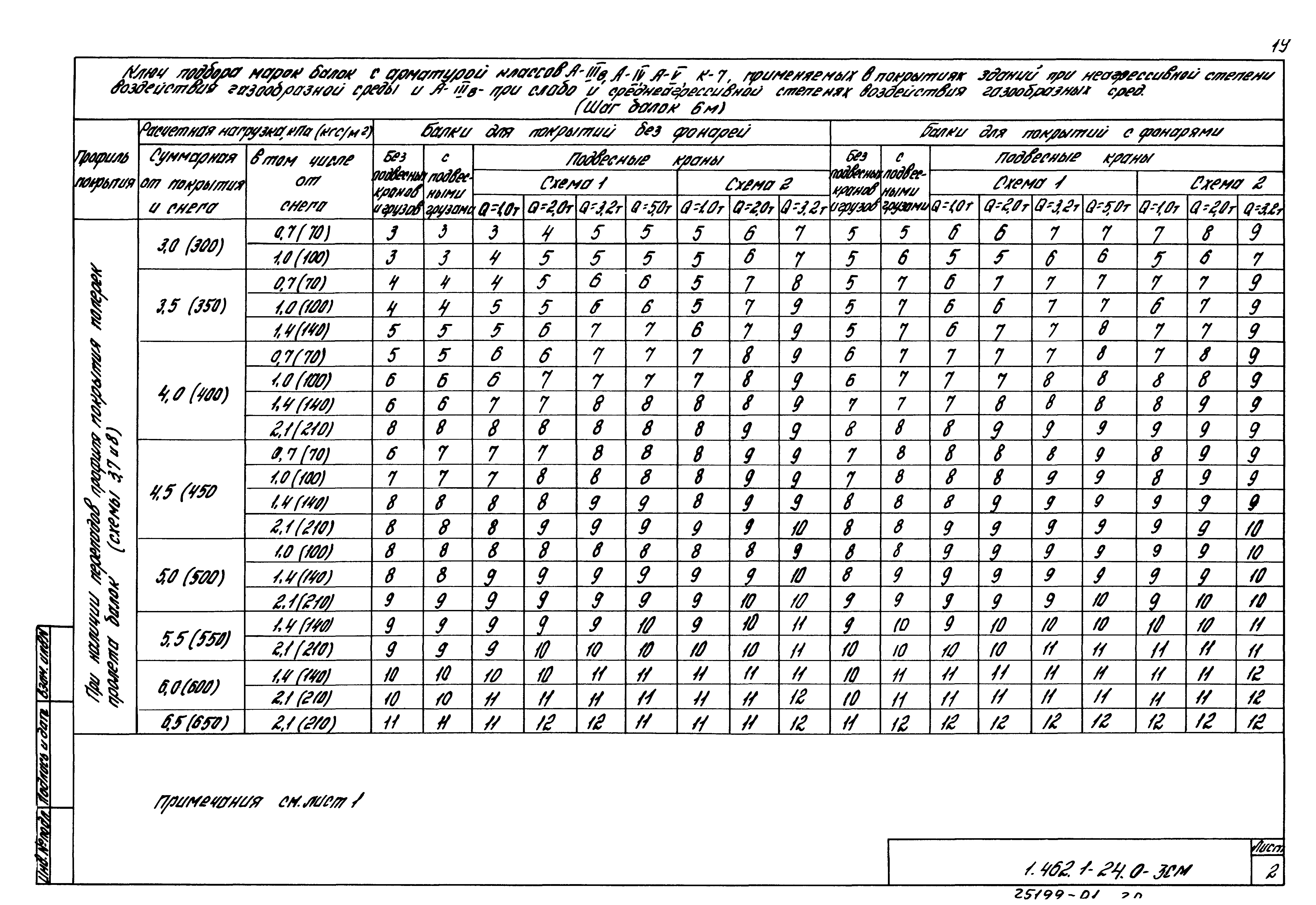 Серия 1.462.1-24