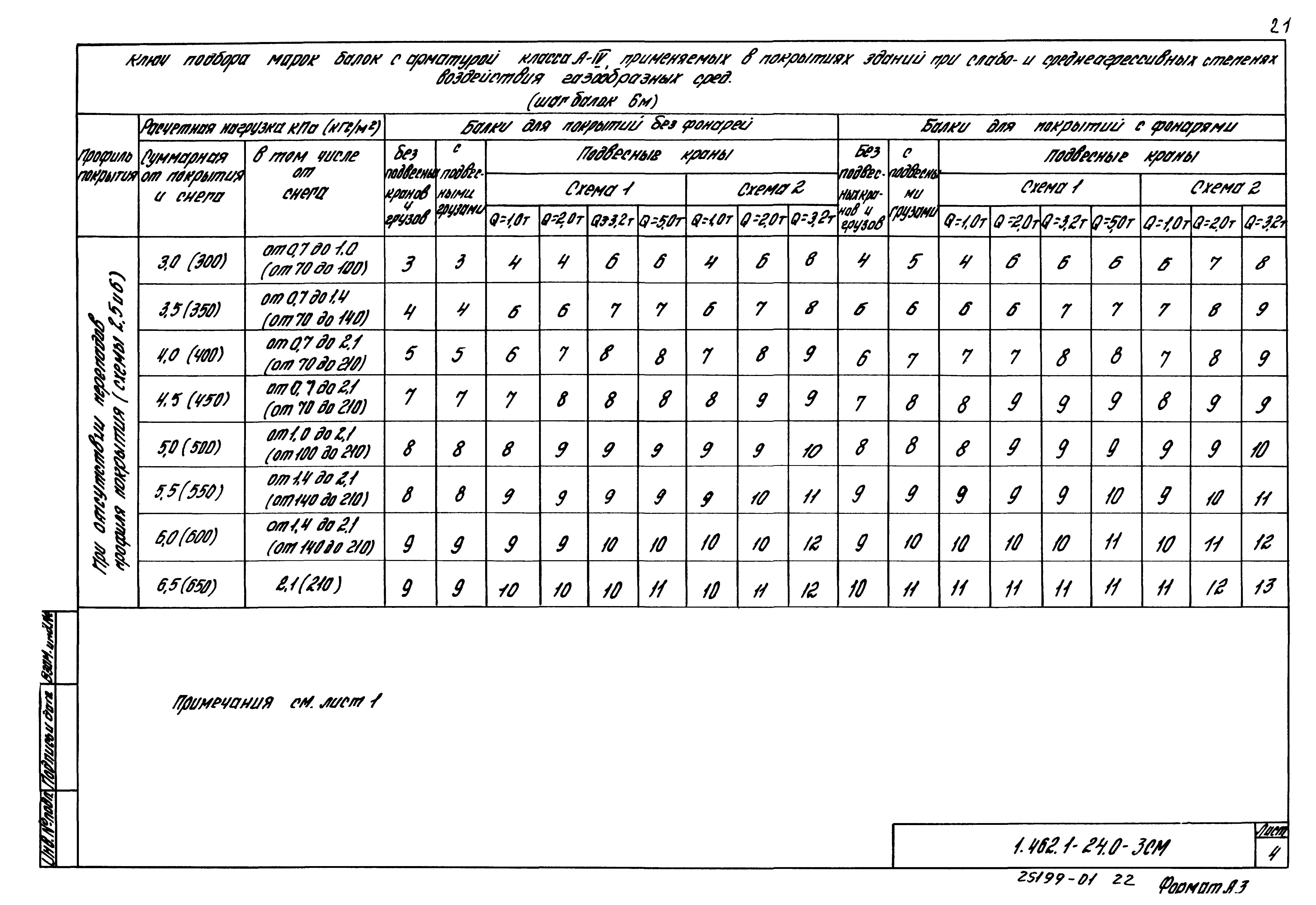 Серия 1.462.1-24