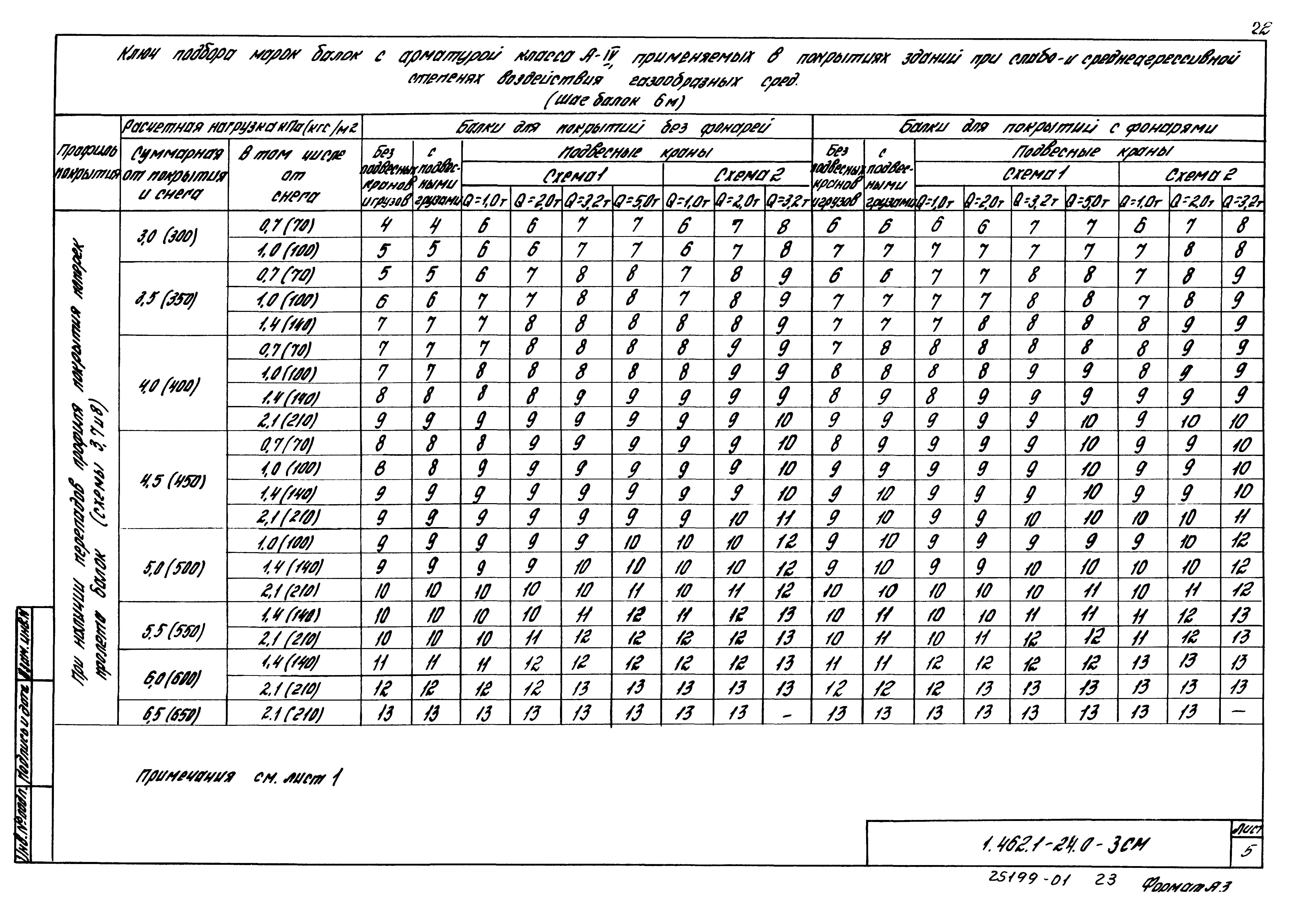 Серия 1.462.1-24