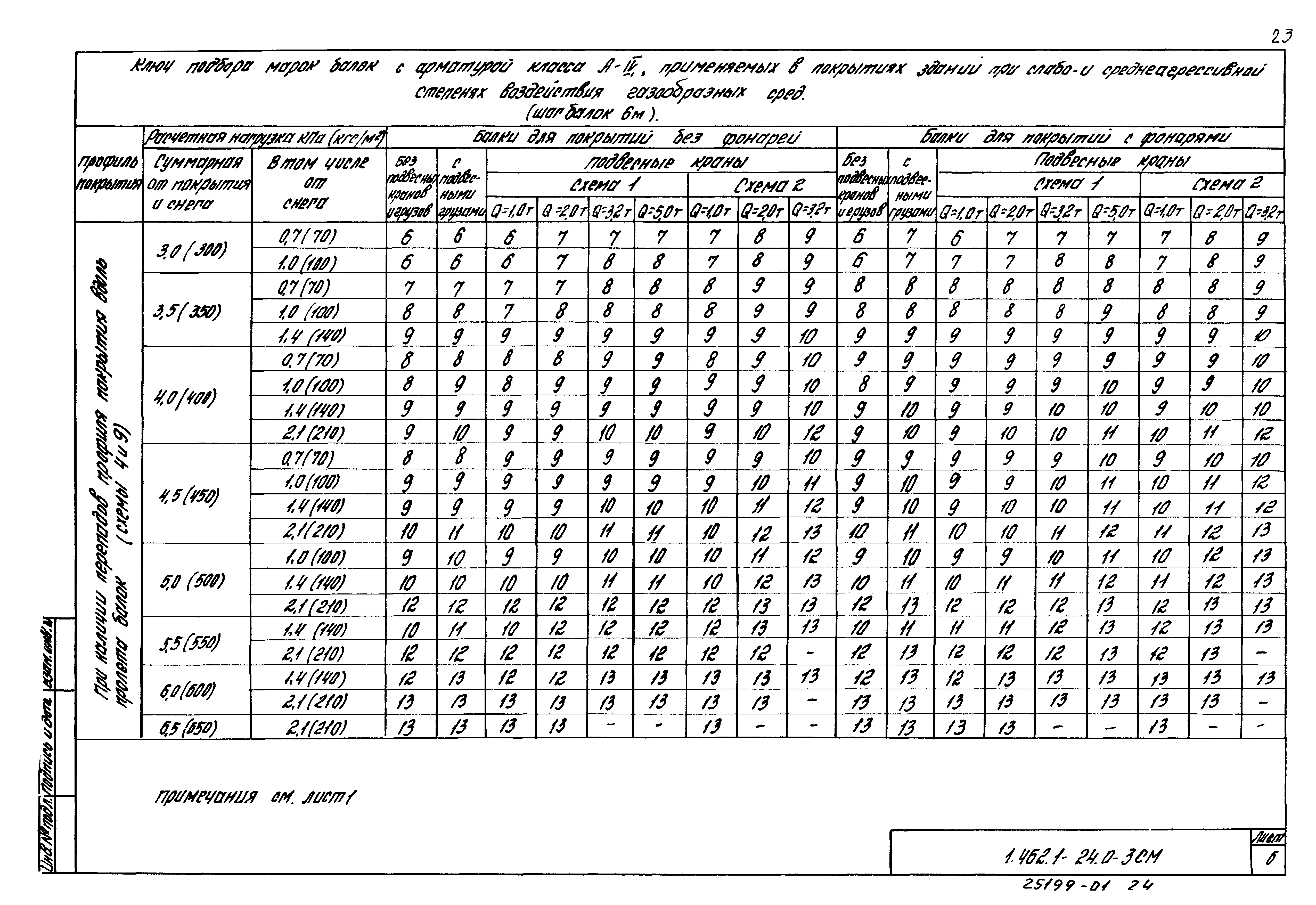 Серия 1.462.1-24