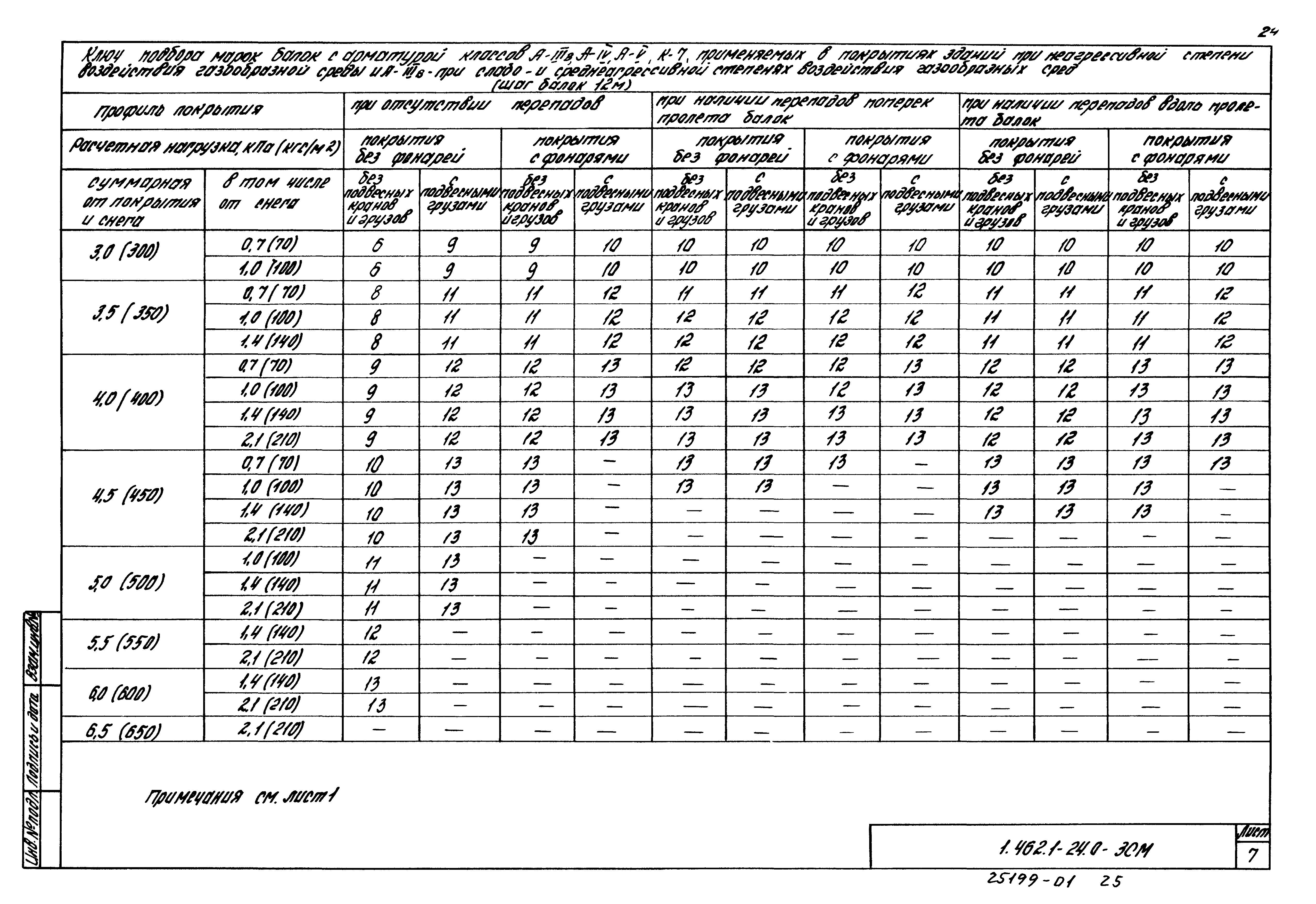 Серия 1.462.1-24