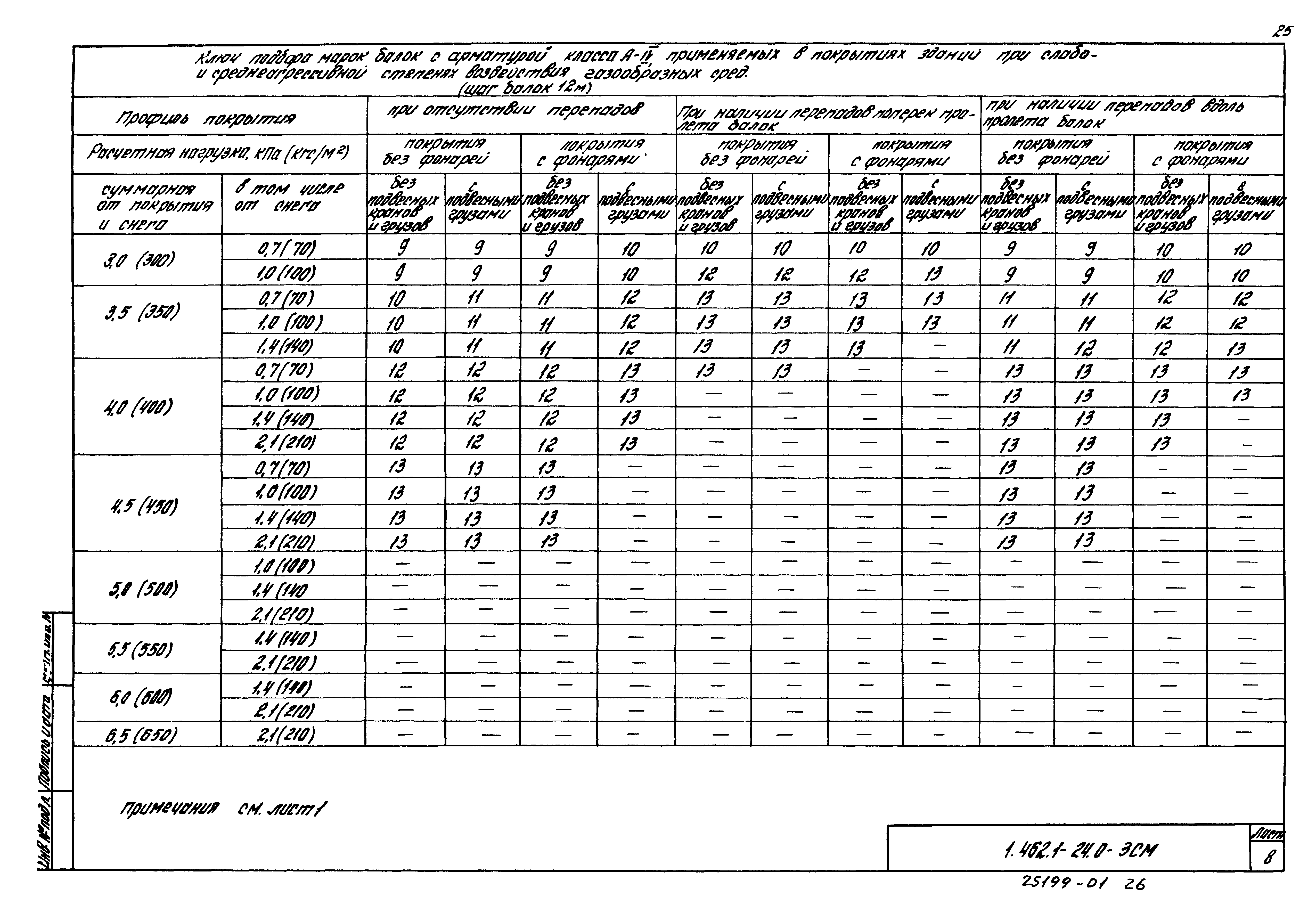 Серия 1.462.1-24