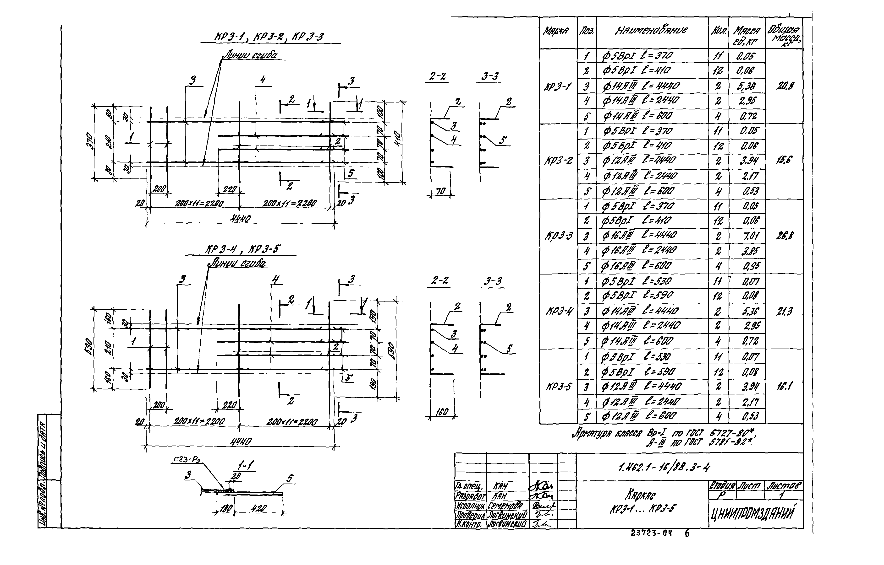 Серия 1.462.1-16/88