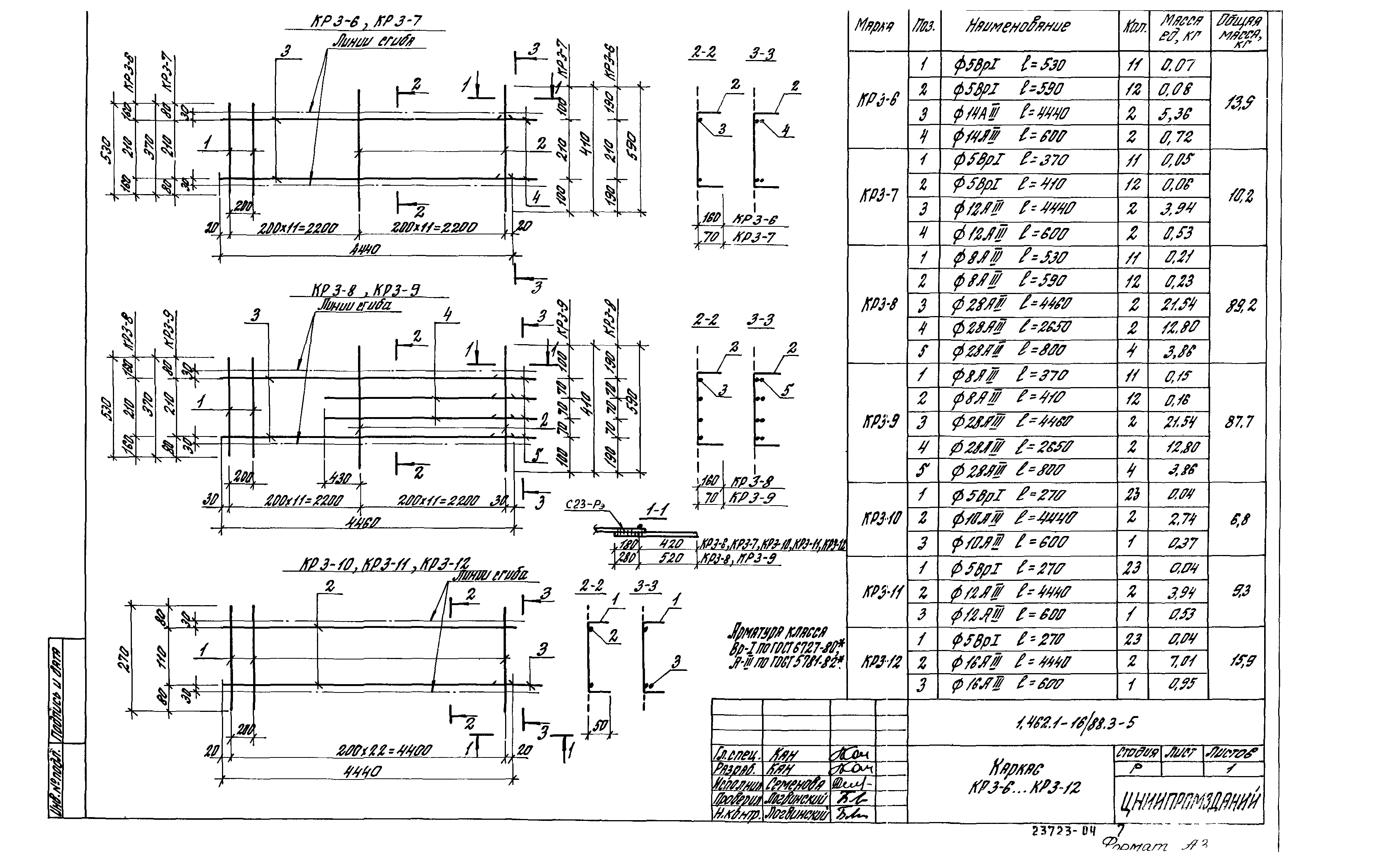 Серия 1.462.1-16/88