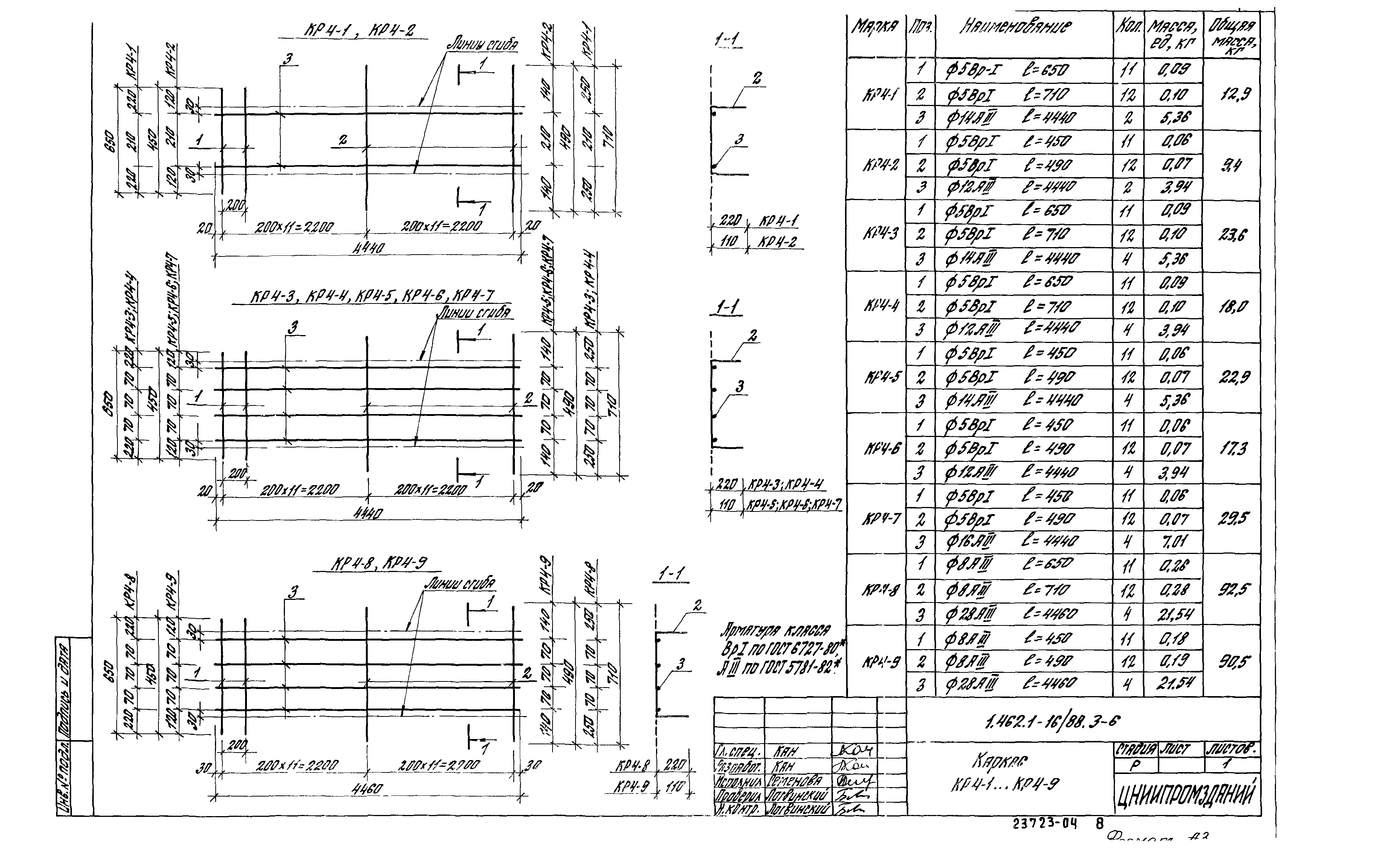 Серия 1.462.1-16/88