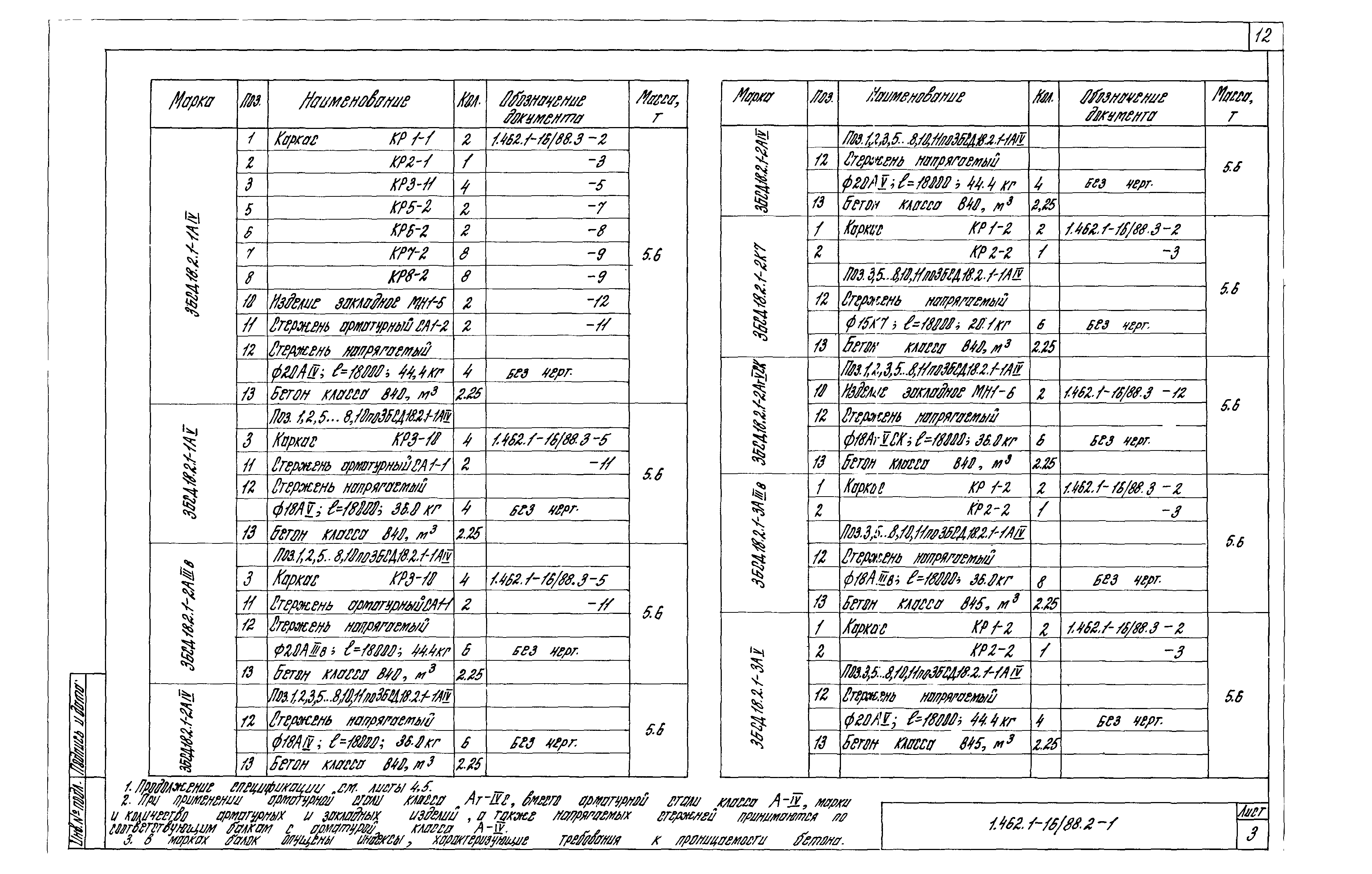 Серия 1.462.1-16/88