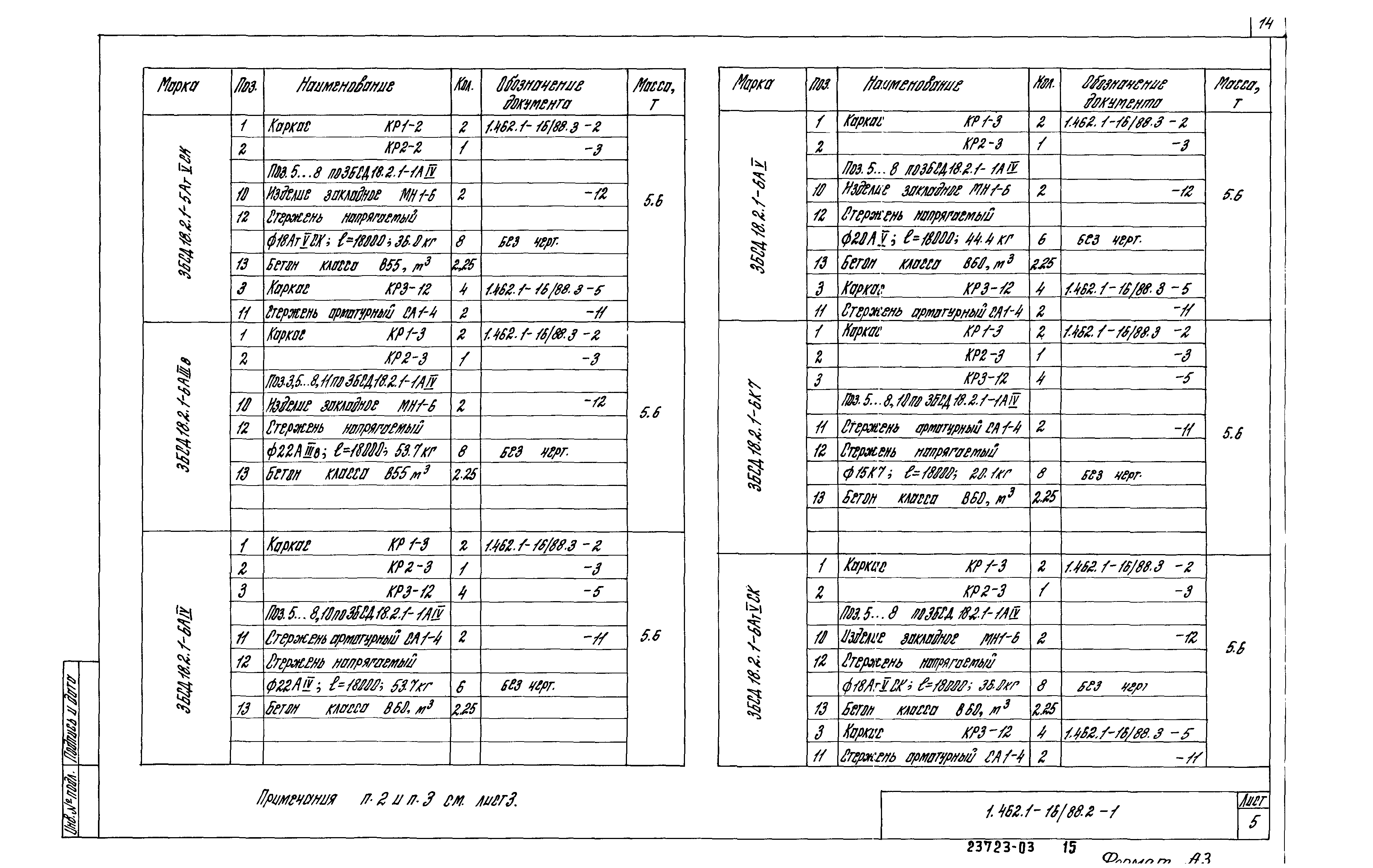 Серия 1.462.1-16/88