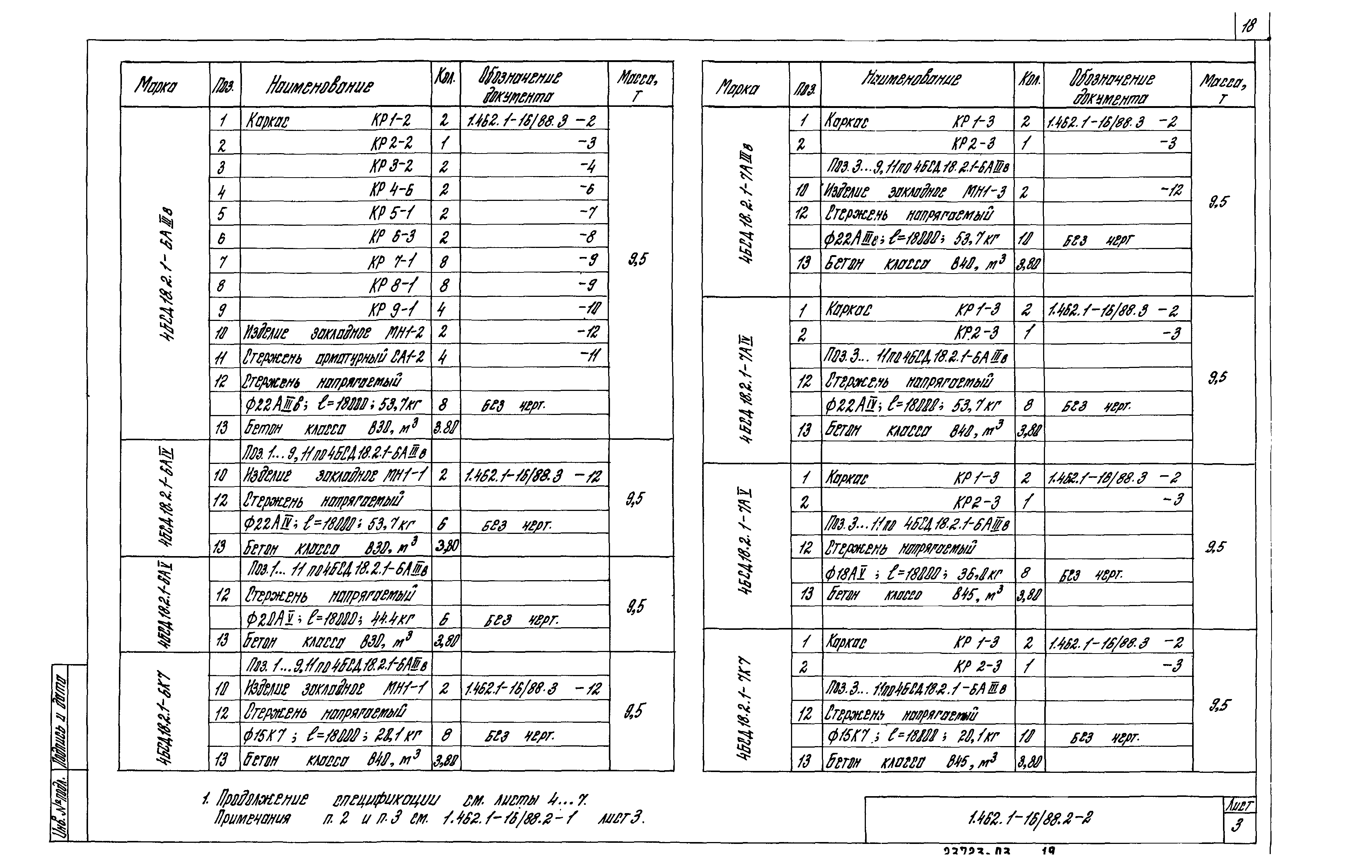 Серия 1.462.1-16/88