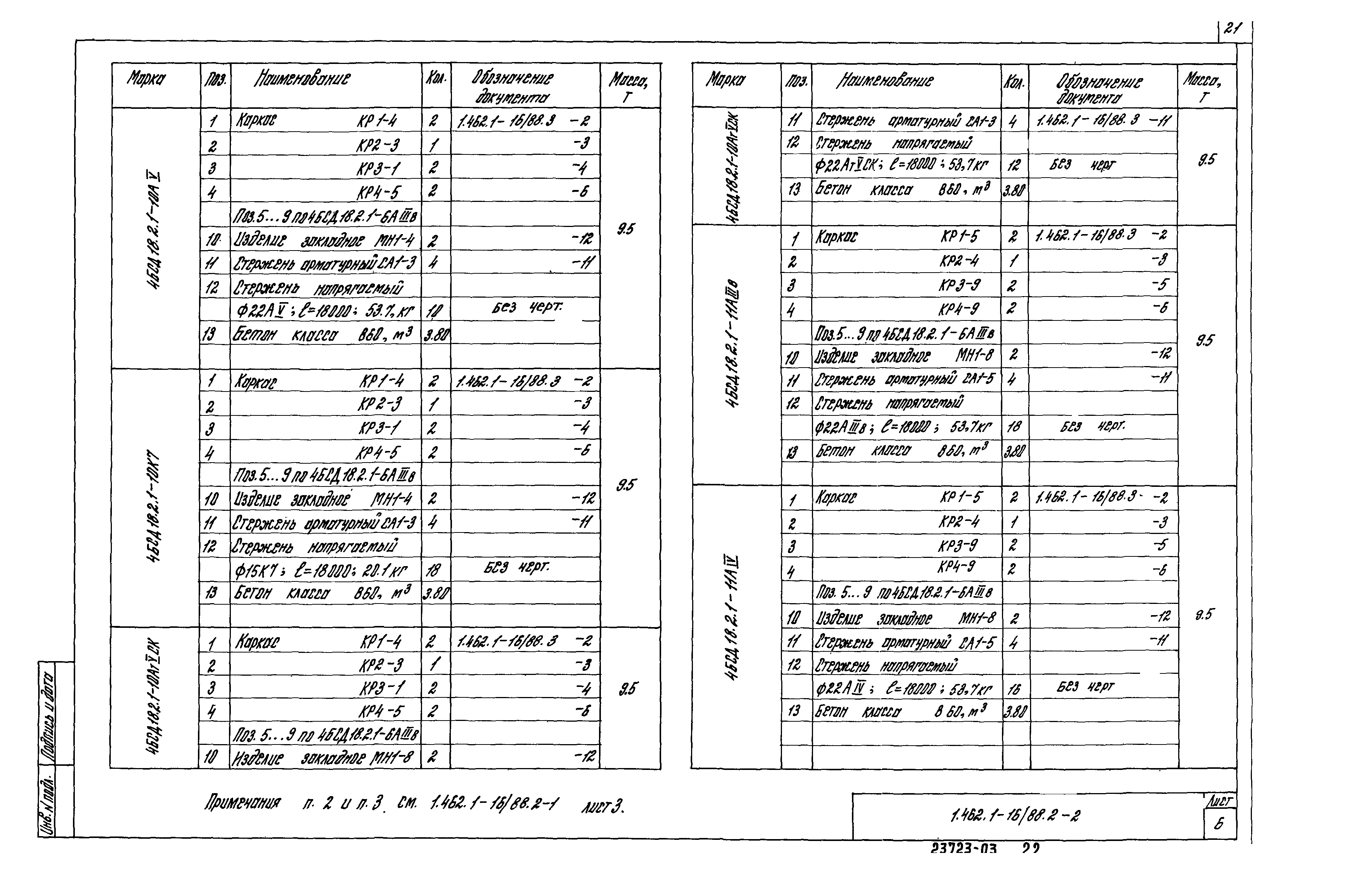 Серия 1.462.1-16/88