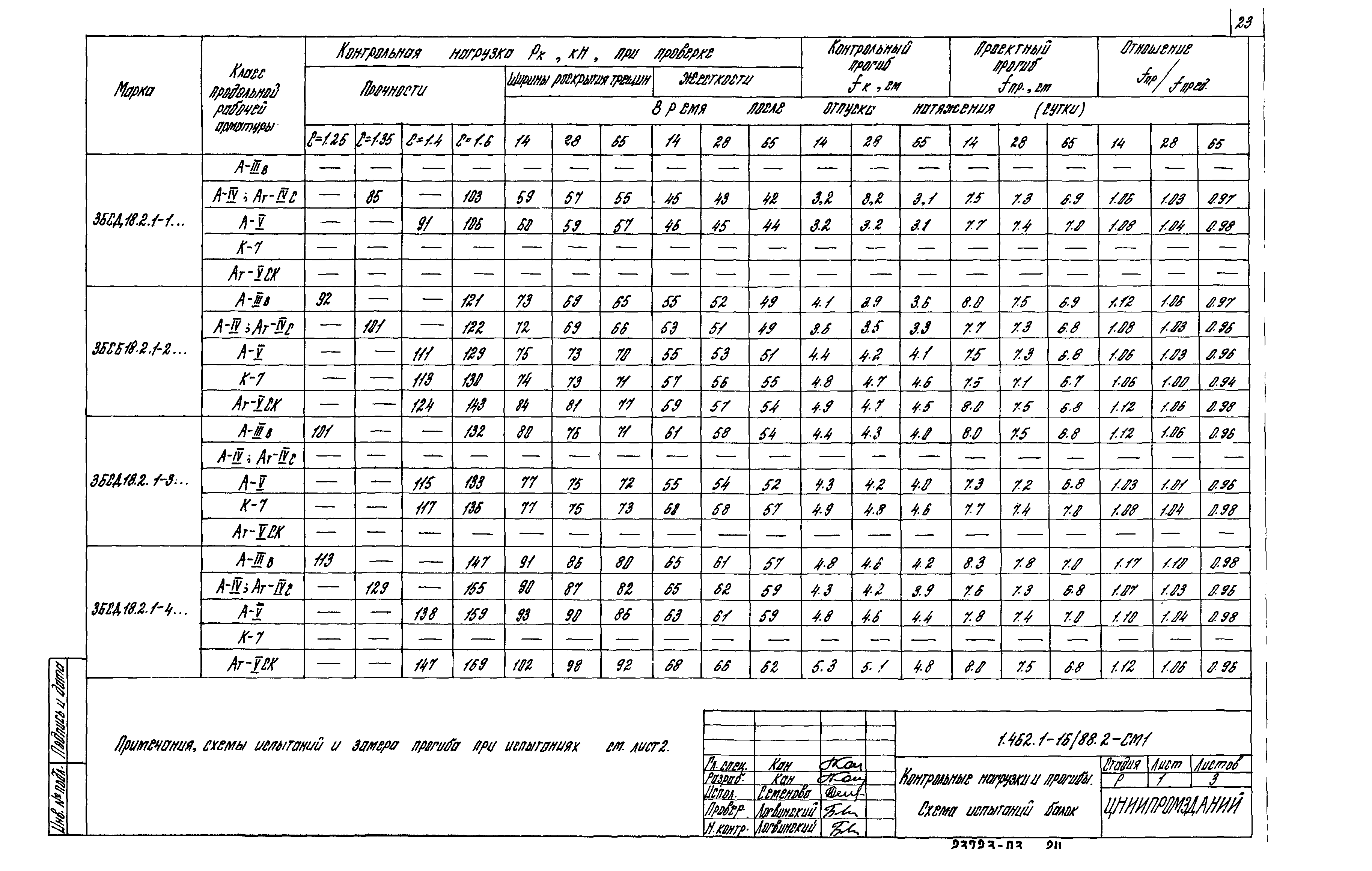 Серия 1.462.1-16/88