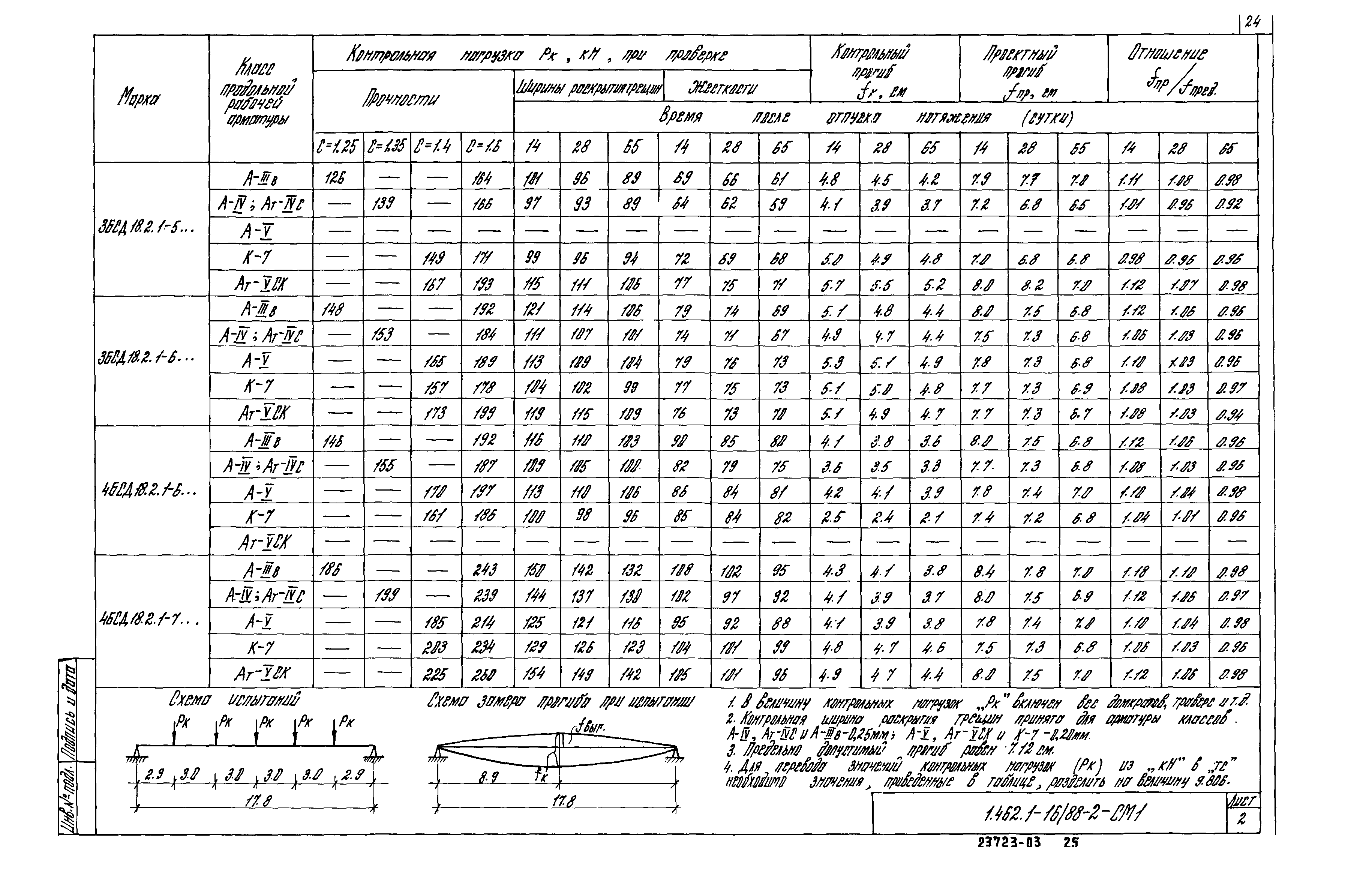 Серия 1.462.1-16/88