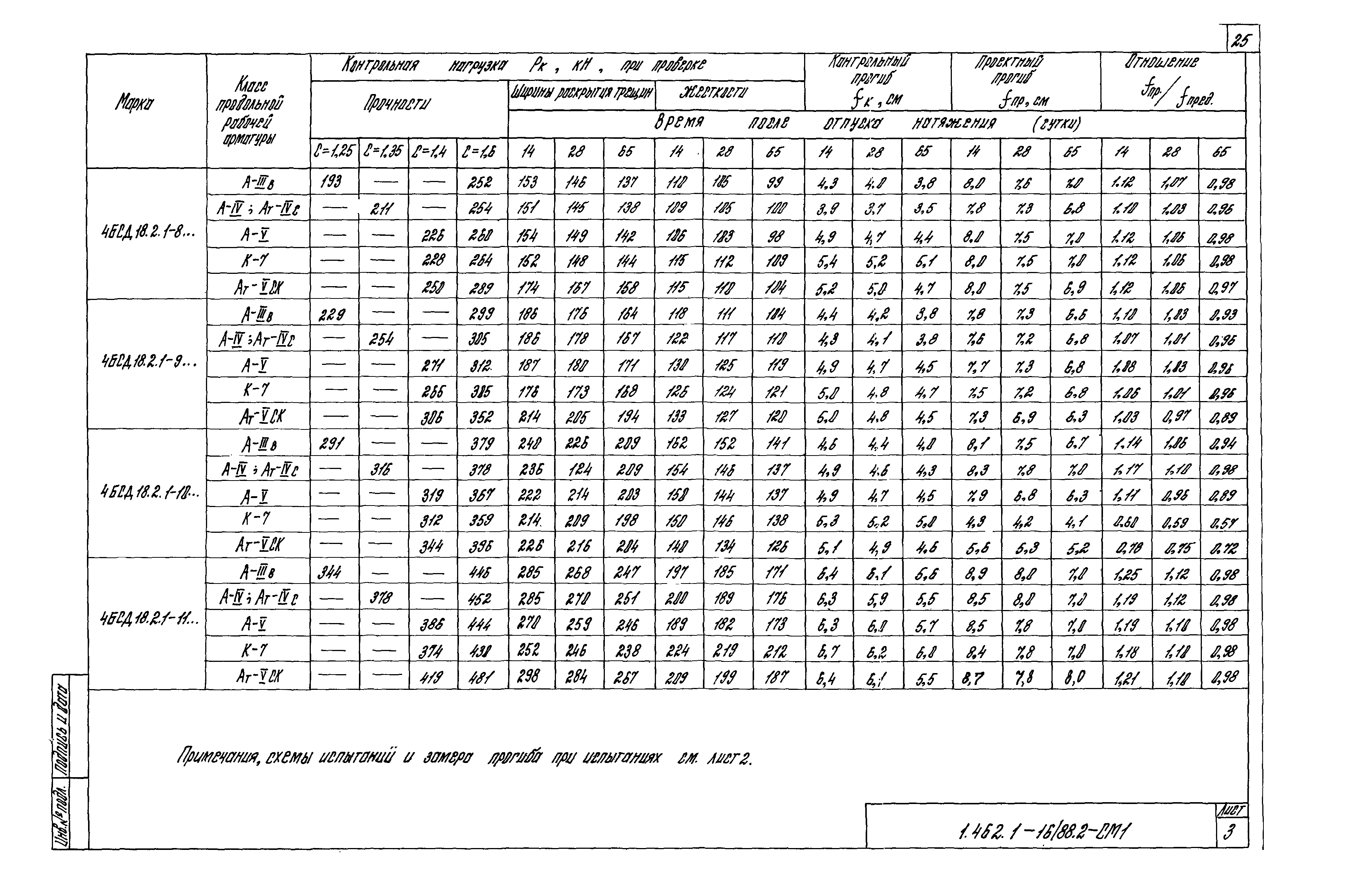 Серия 1.462.1-16/88