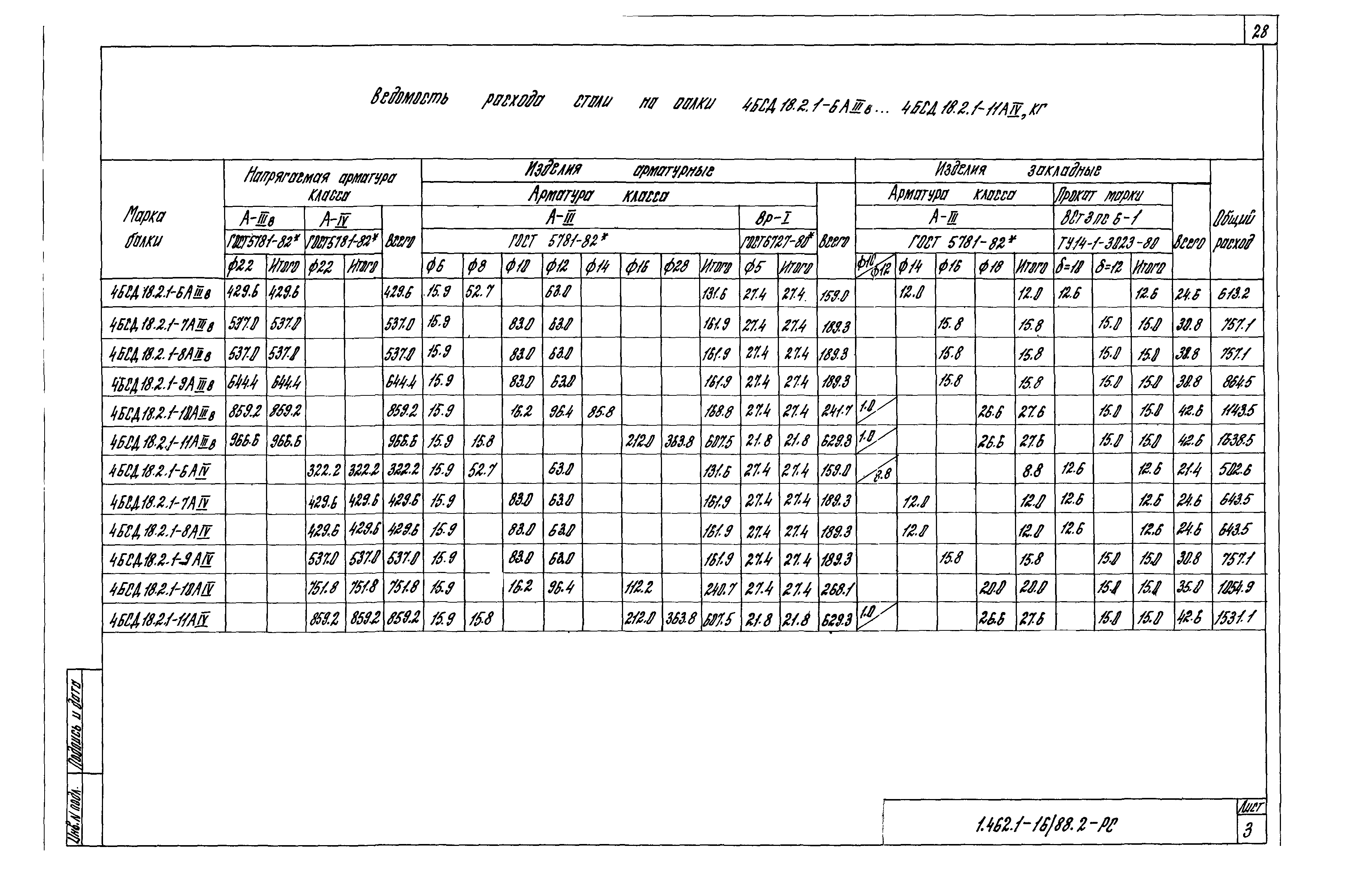 Серия 1.462.1-16/88