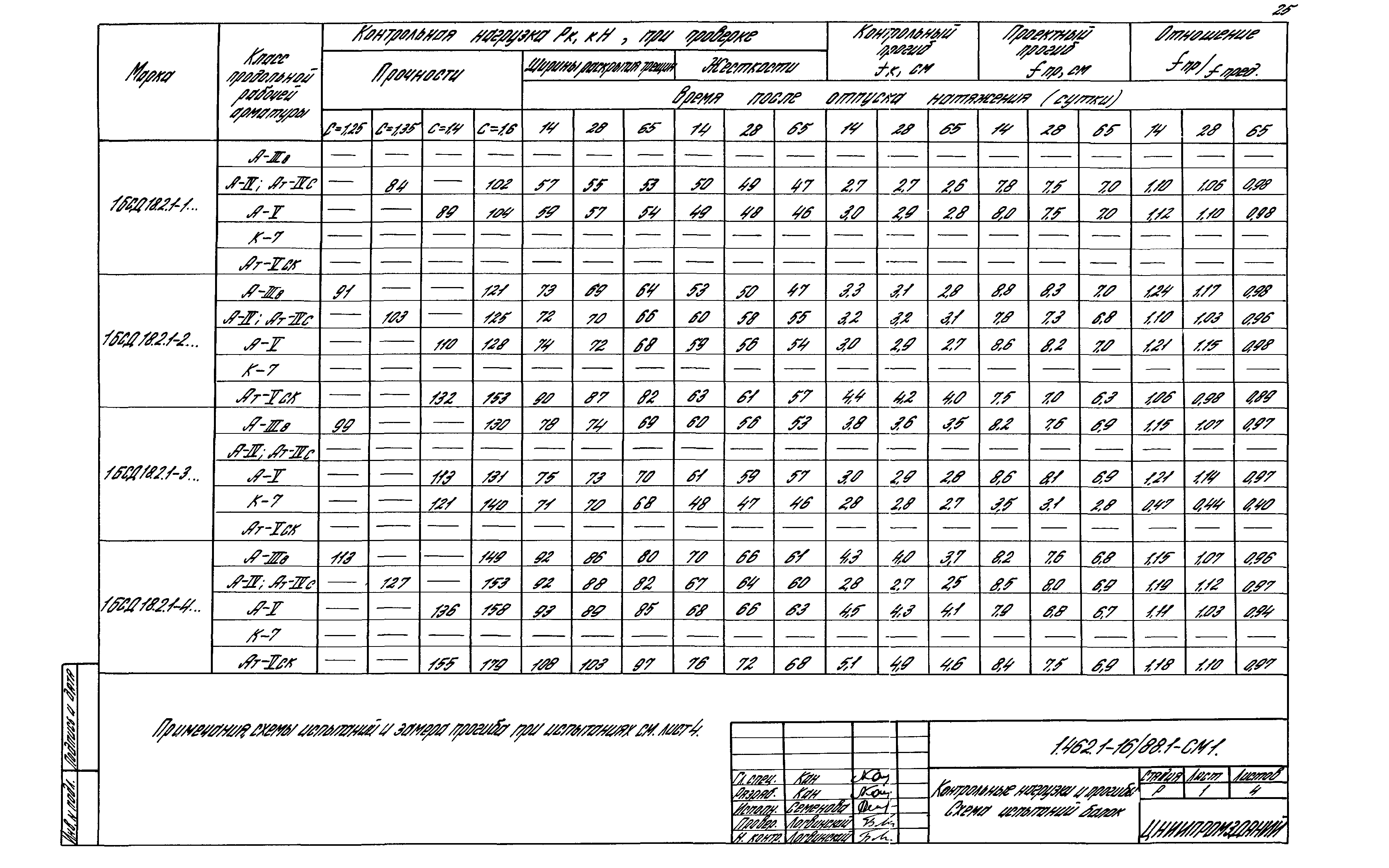 Серия 1.462.1-16/88