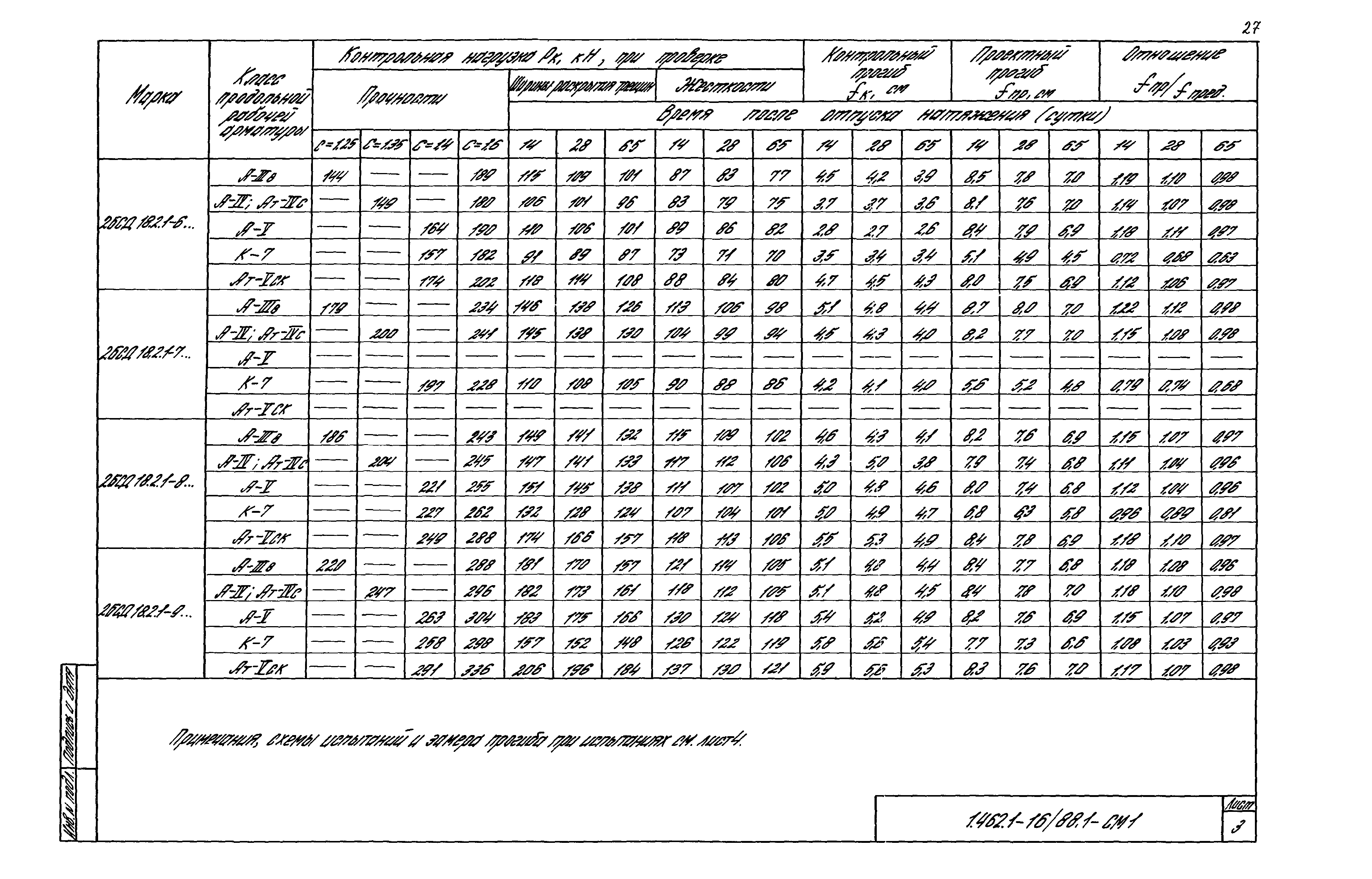 Серия 1.462.1-16/88