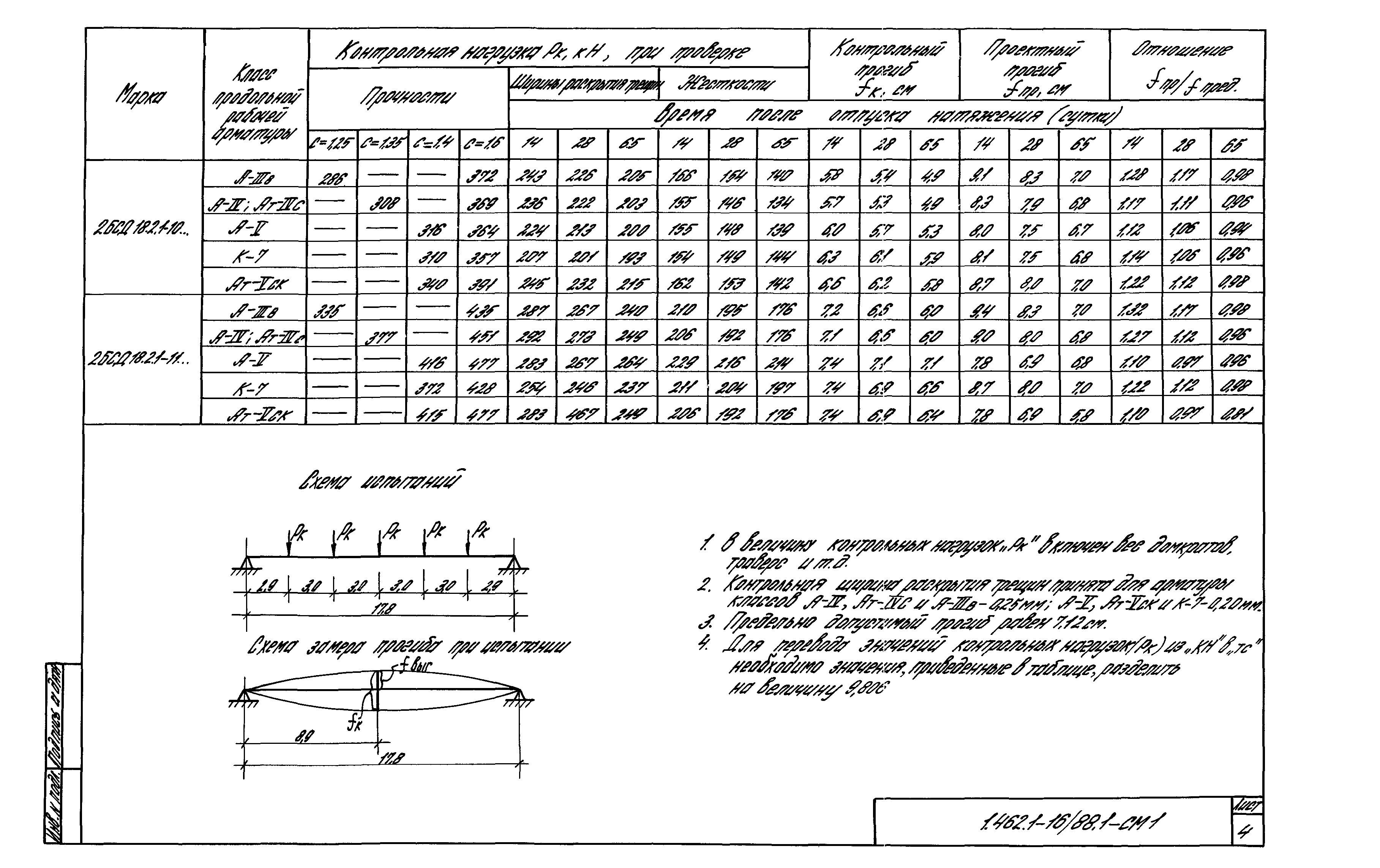 Серия 1.462.1-16/88