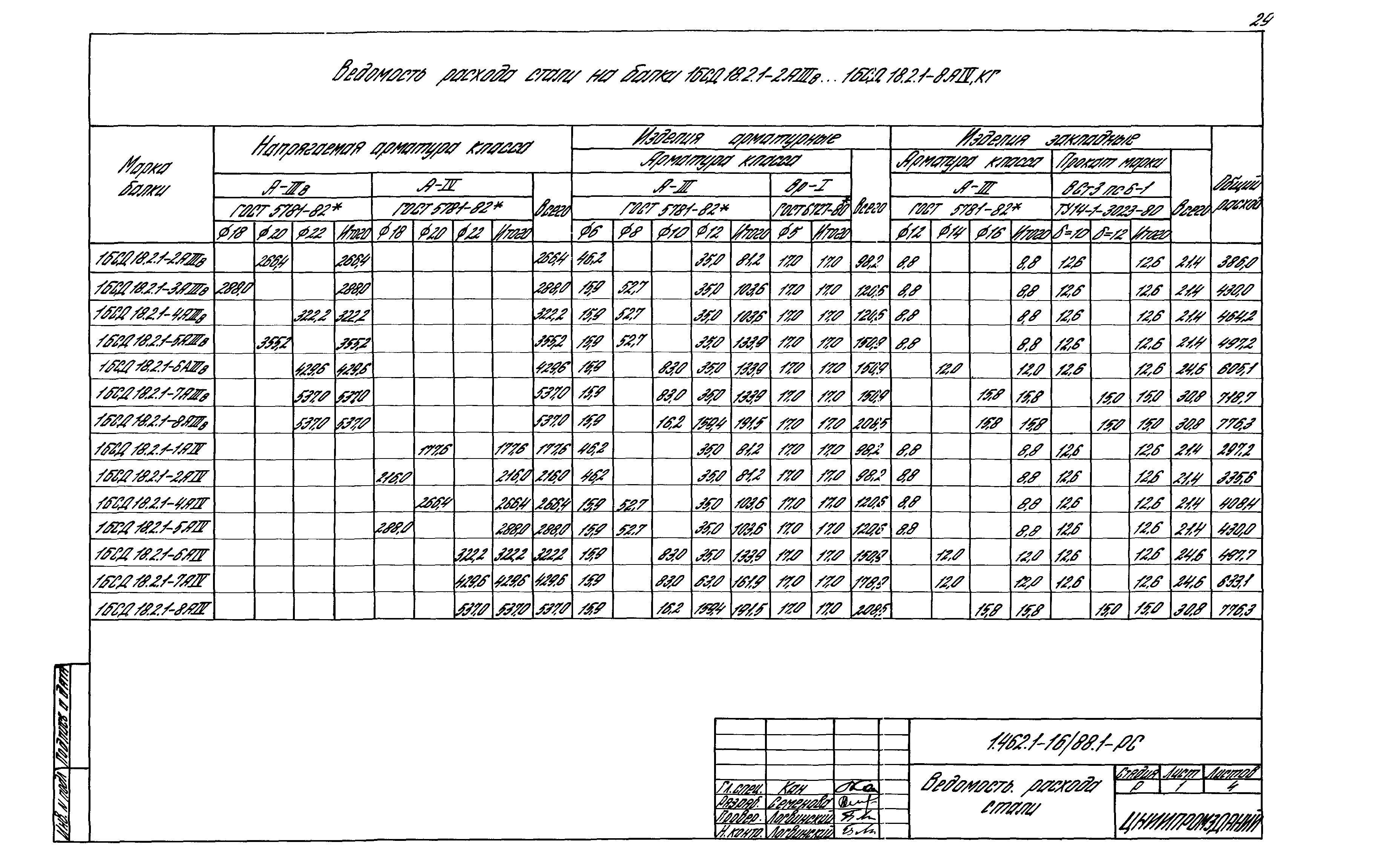 Серия 1.462.1-16/88