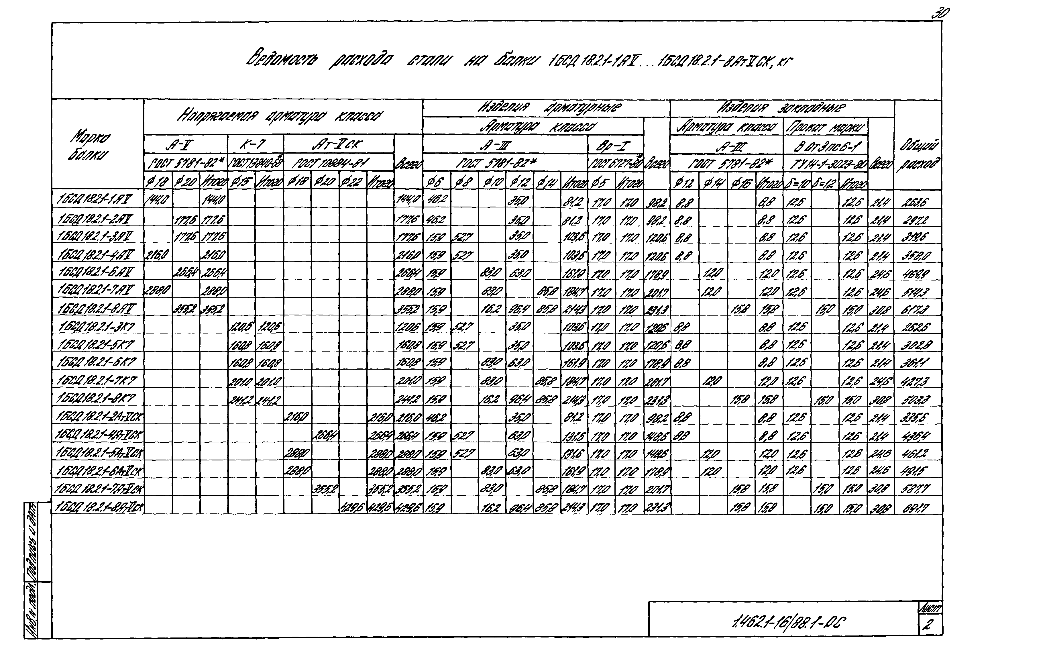 Серия 1.462.1-16/88