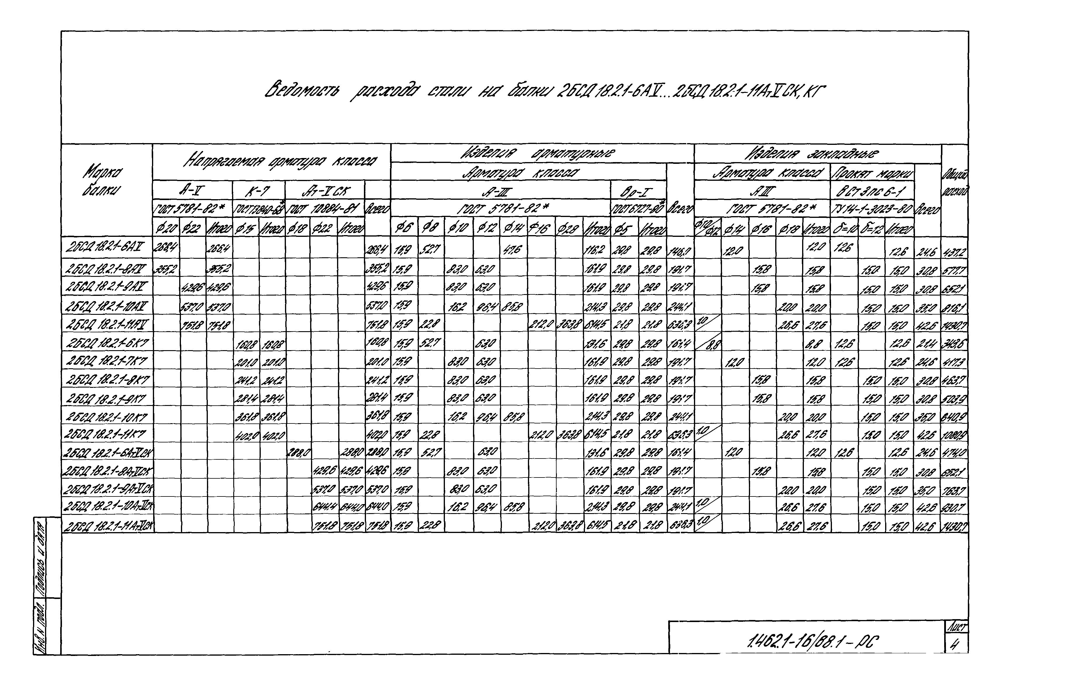 Серия 1.462.1-16/88