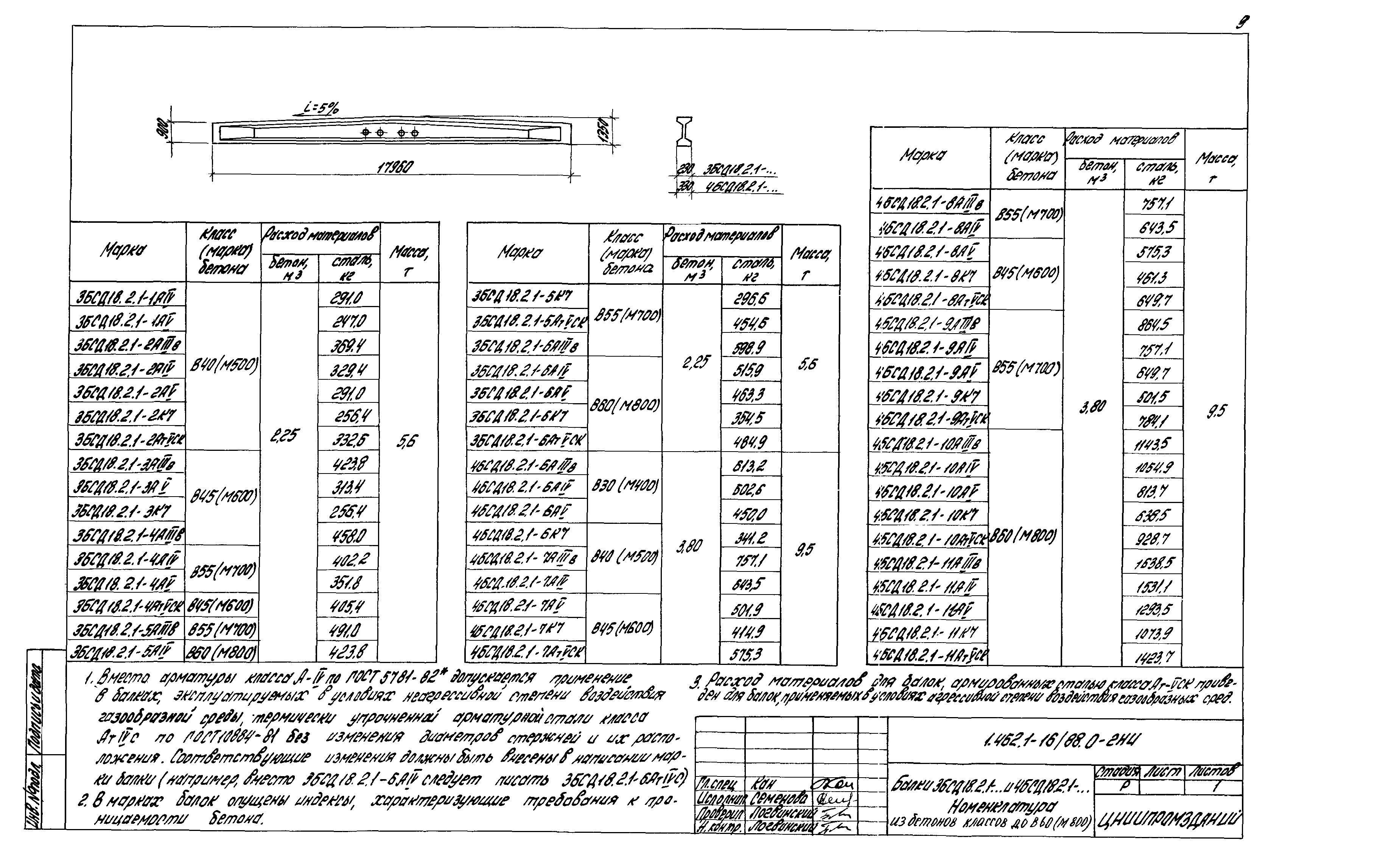 Серия 1.462.1-16/88