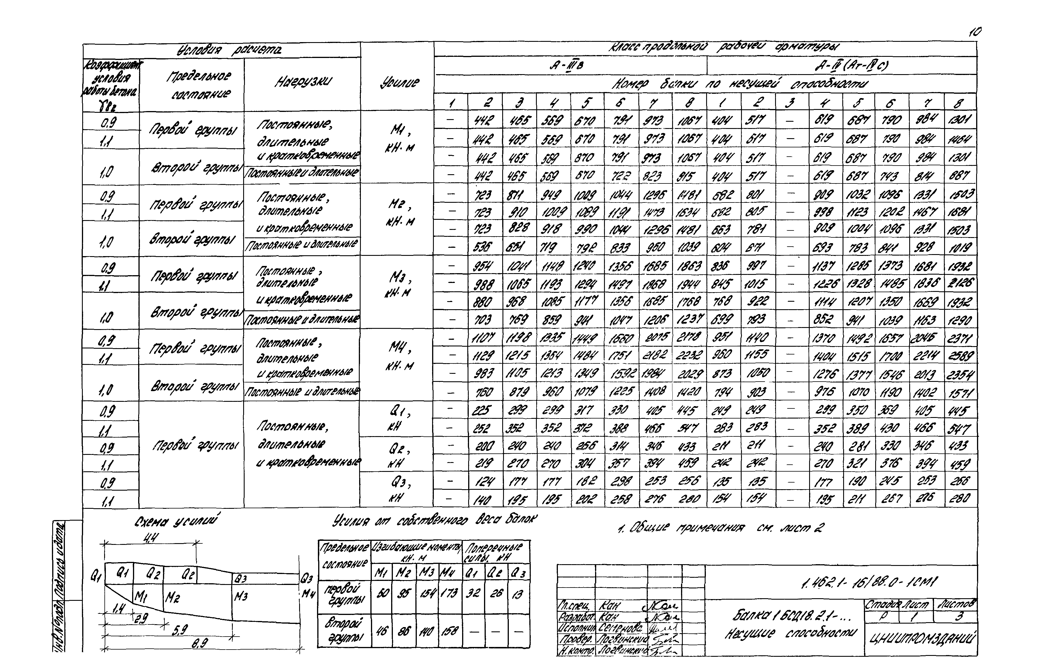 Серия 1.462.1-16/88