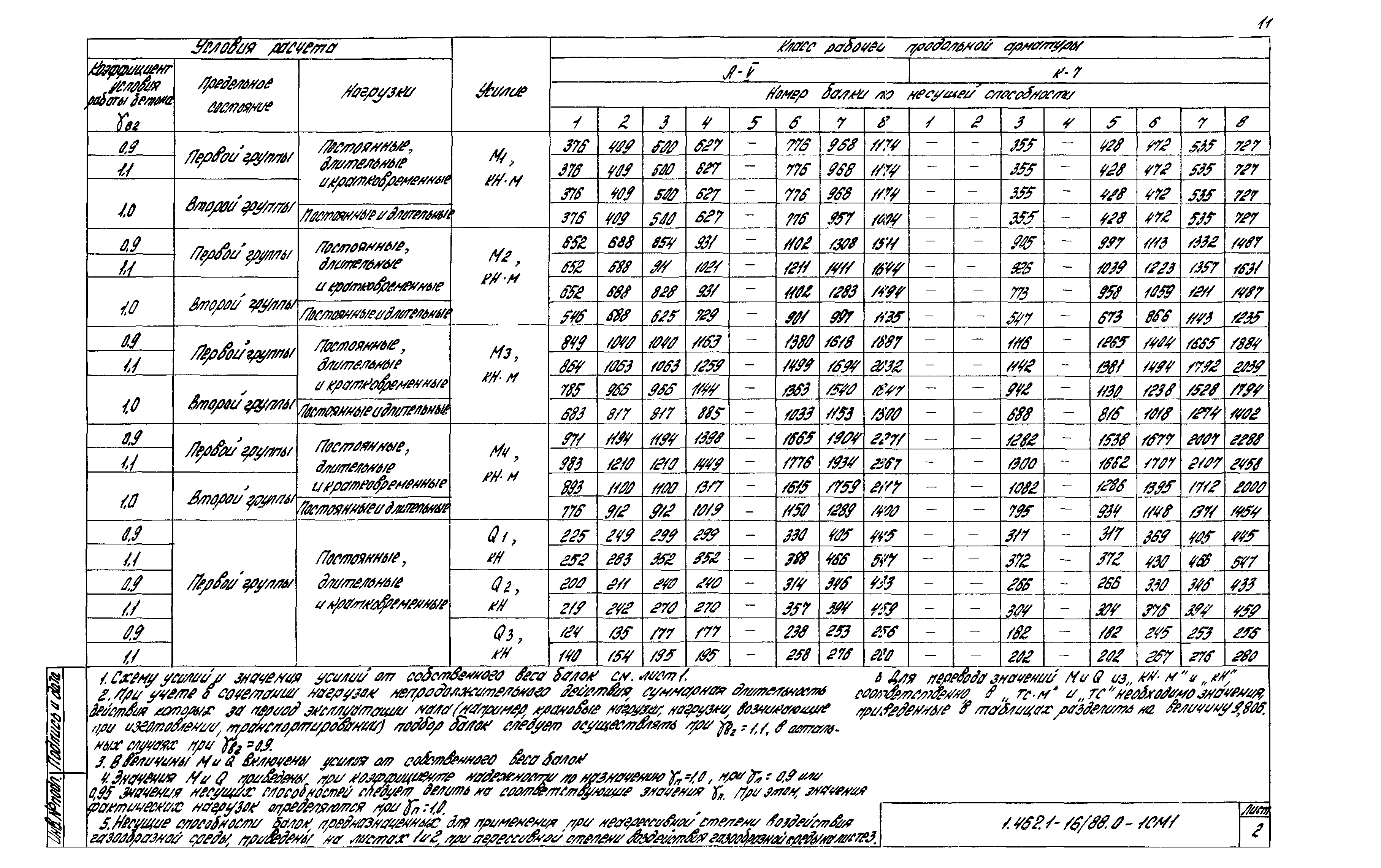 Серия 1.462.1-16/88